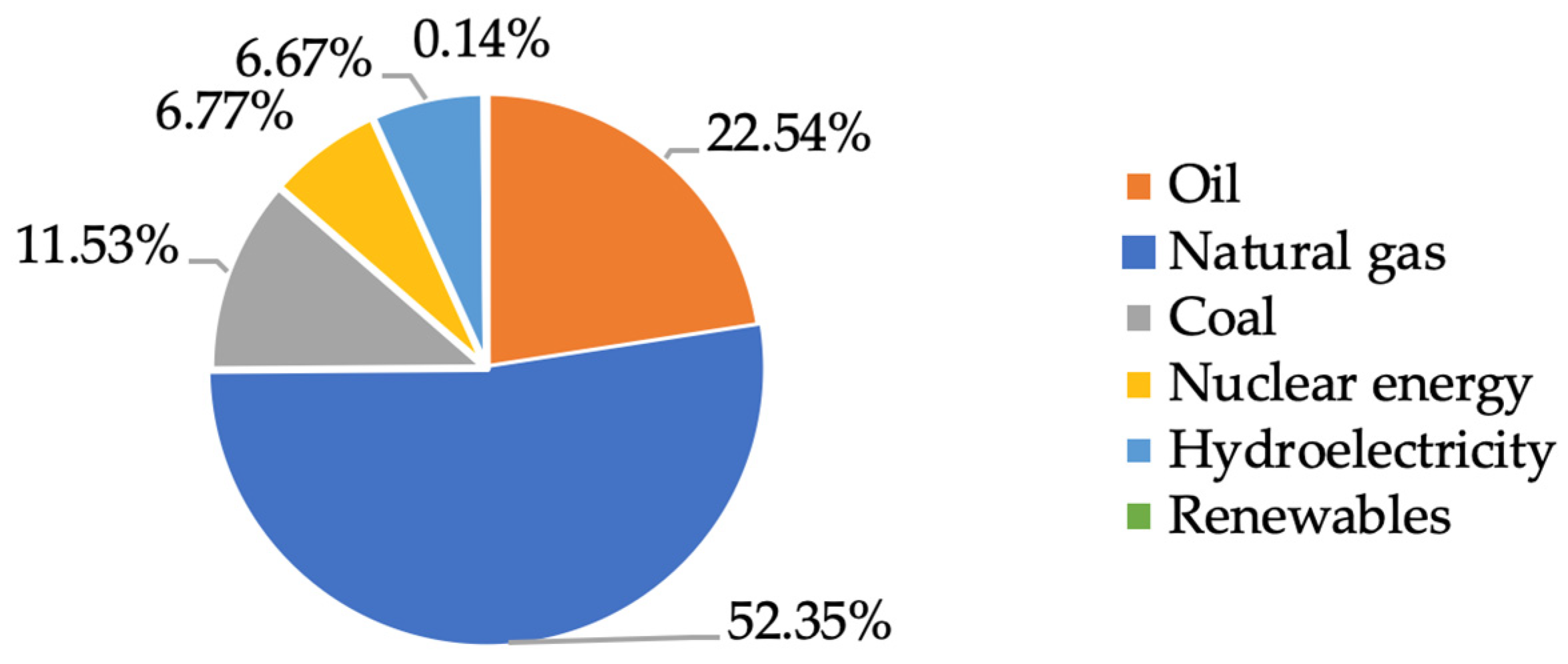 Sustainability 14 01283 g005 550