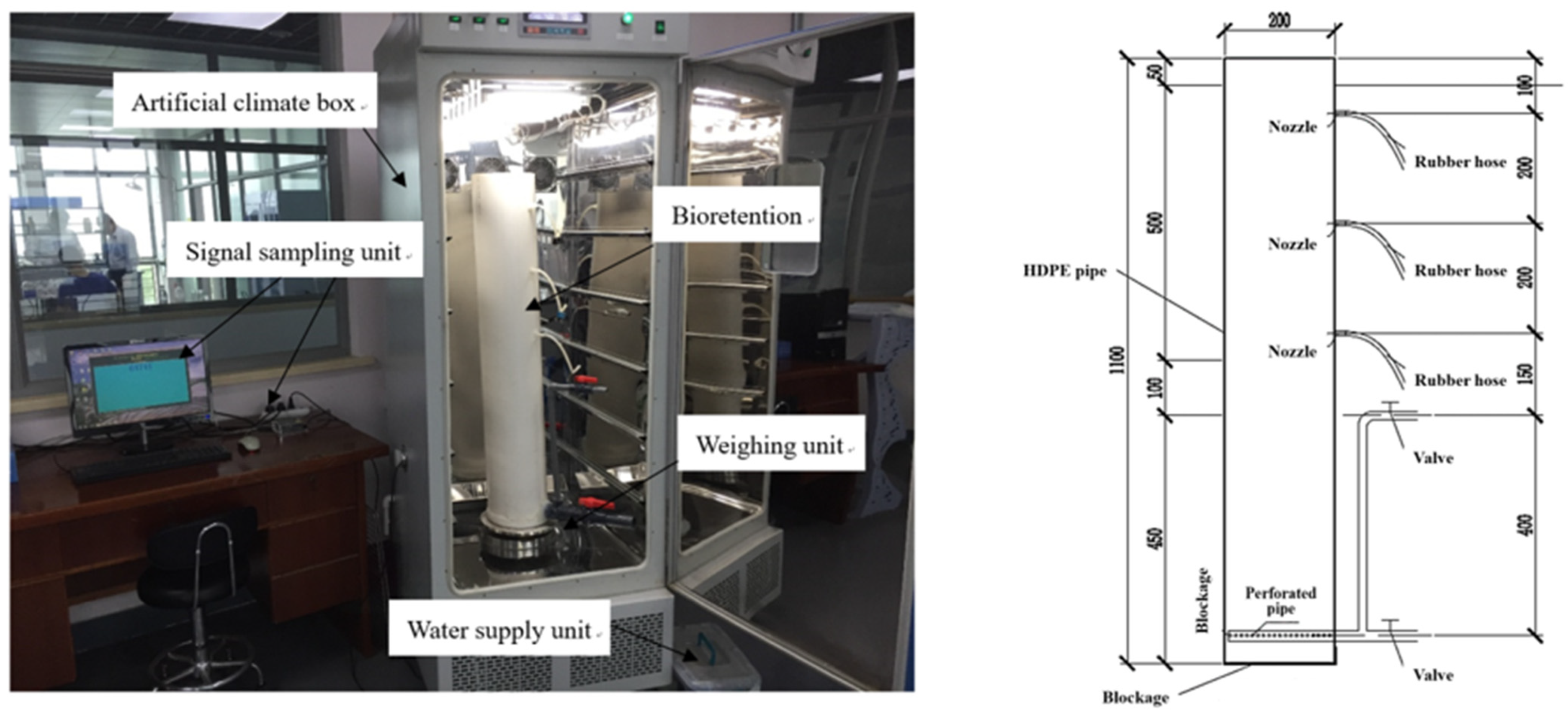 Sustainability 14 01286 g001