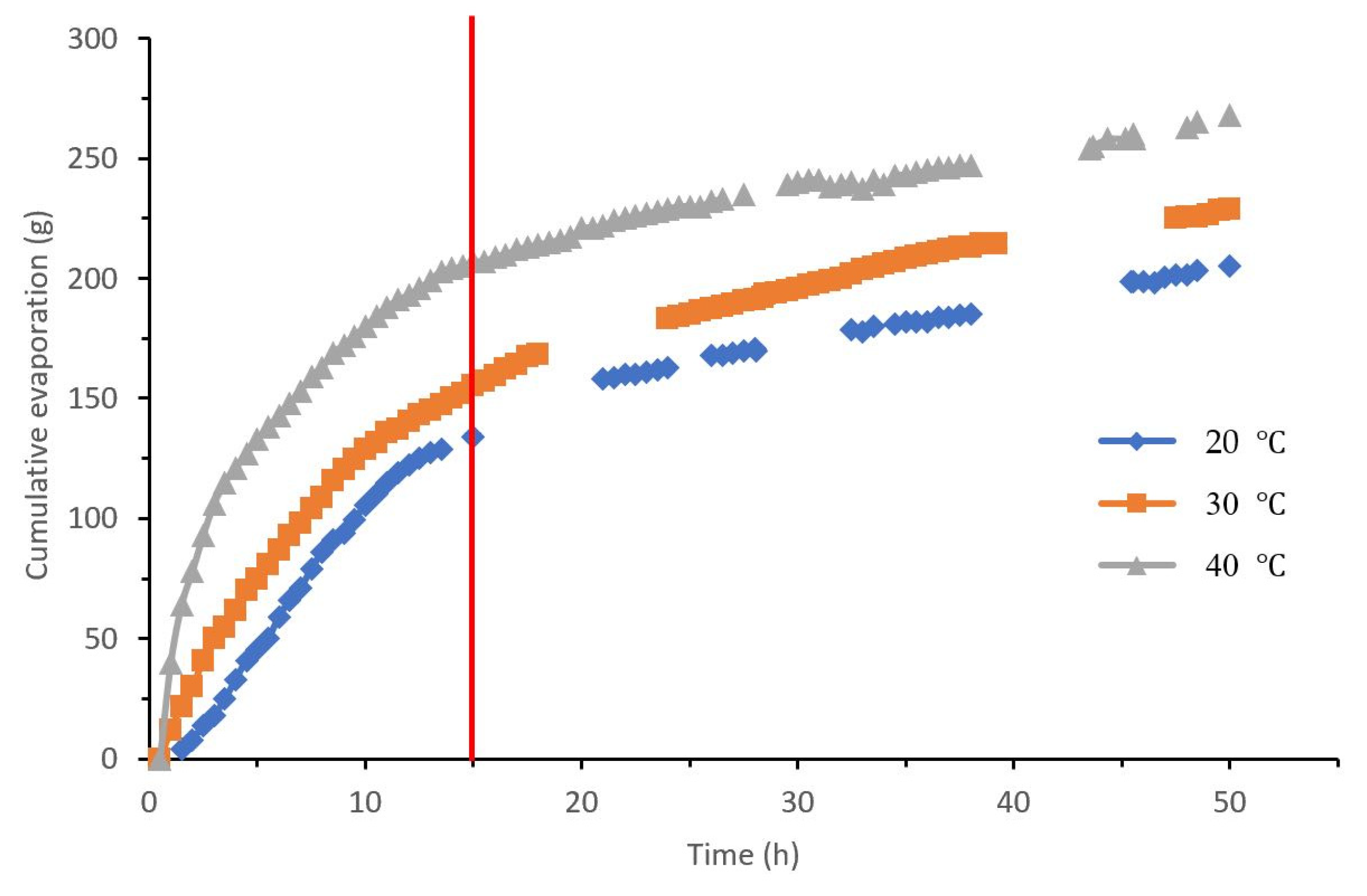 Sustainability 14 01286 g003