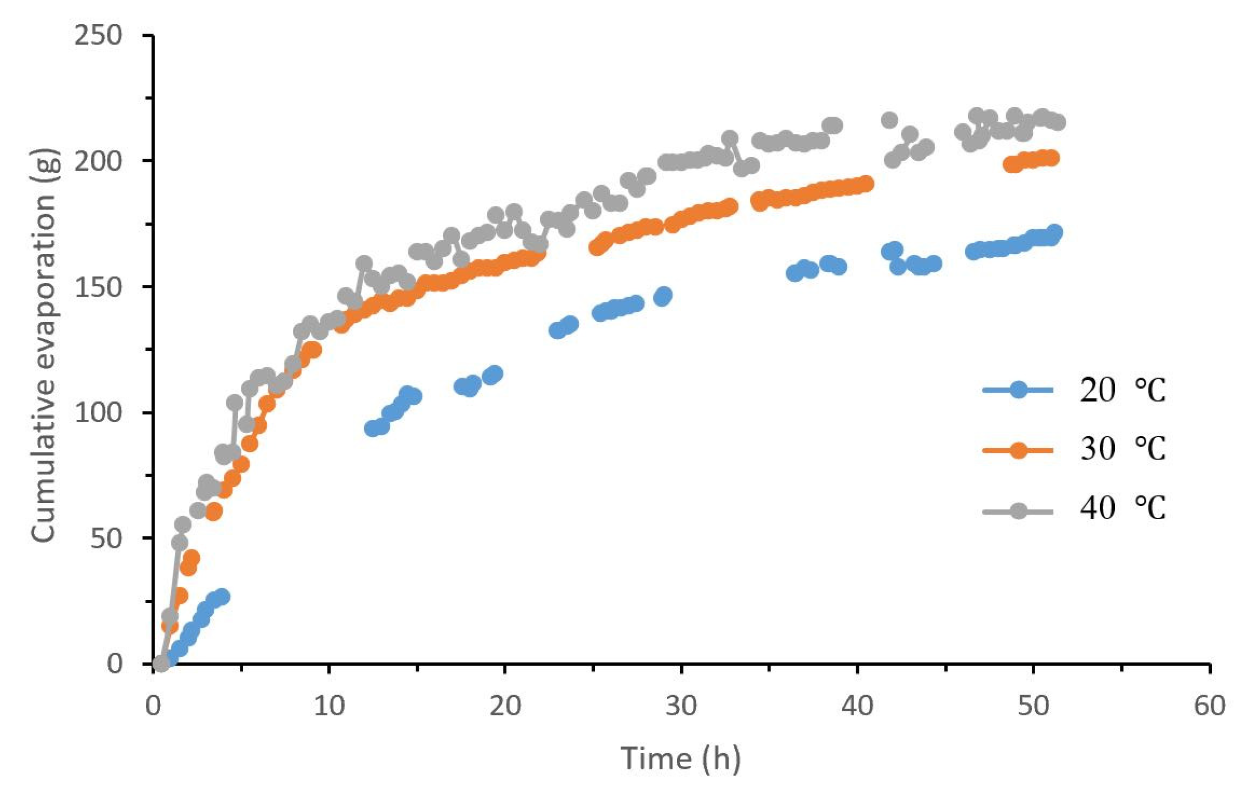 Sustainability 14 01286 g004