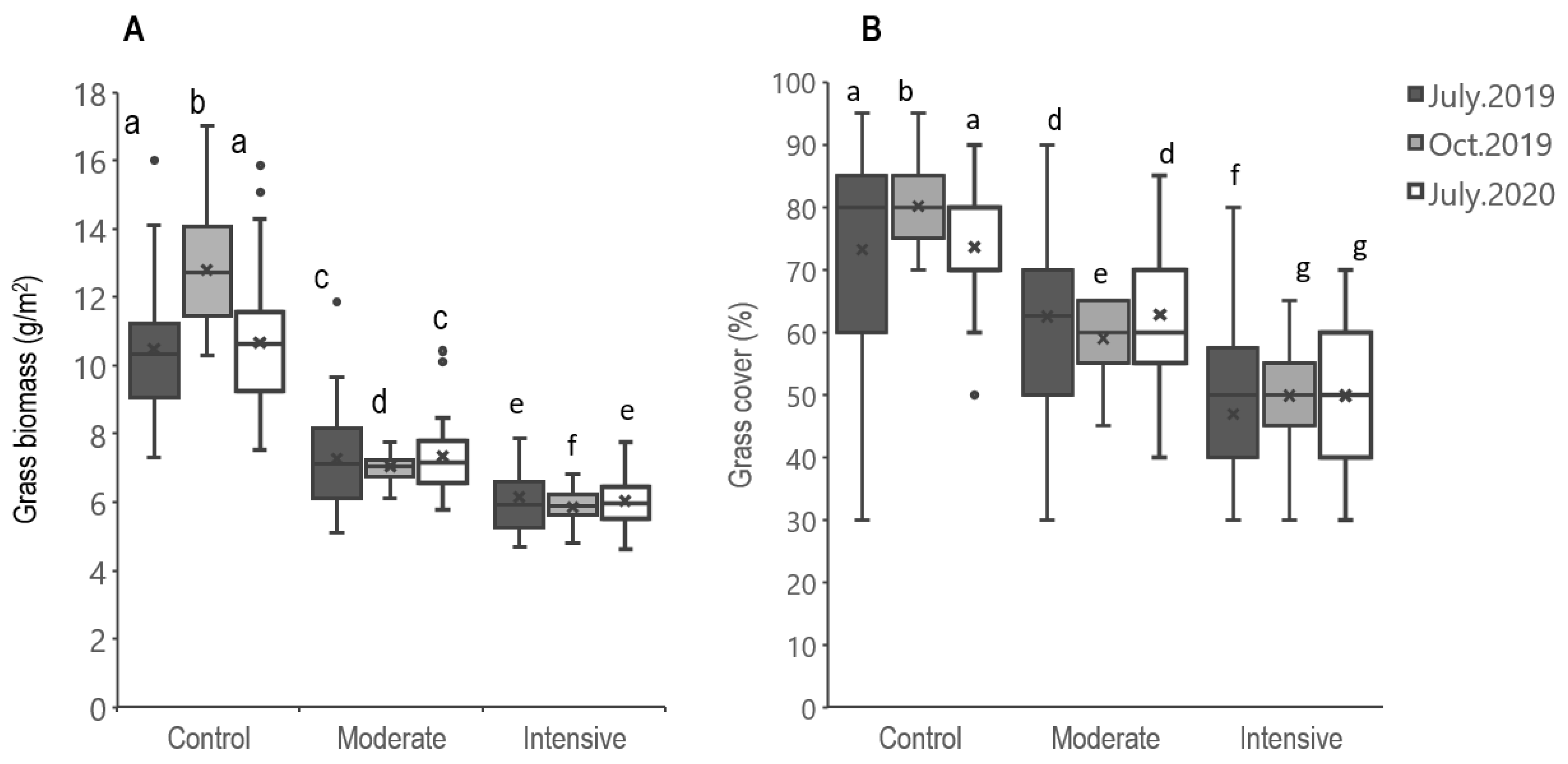 Sustainability 14 01288 g002