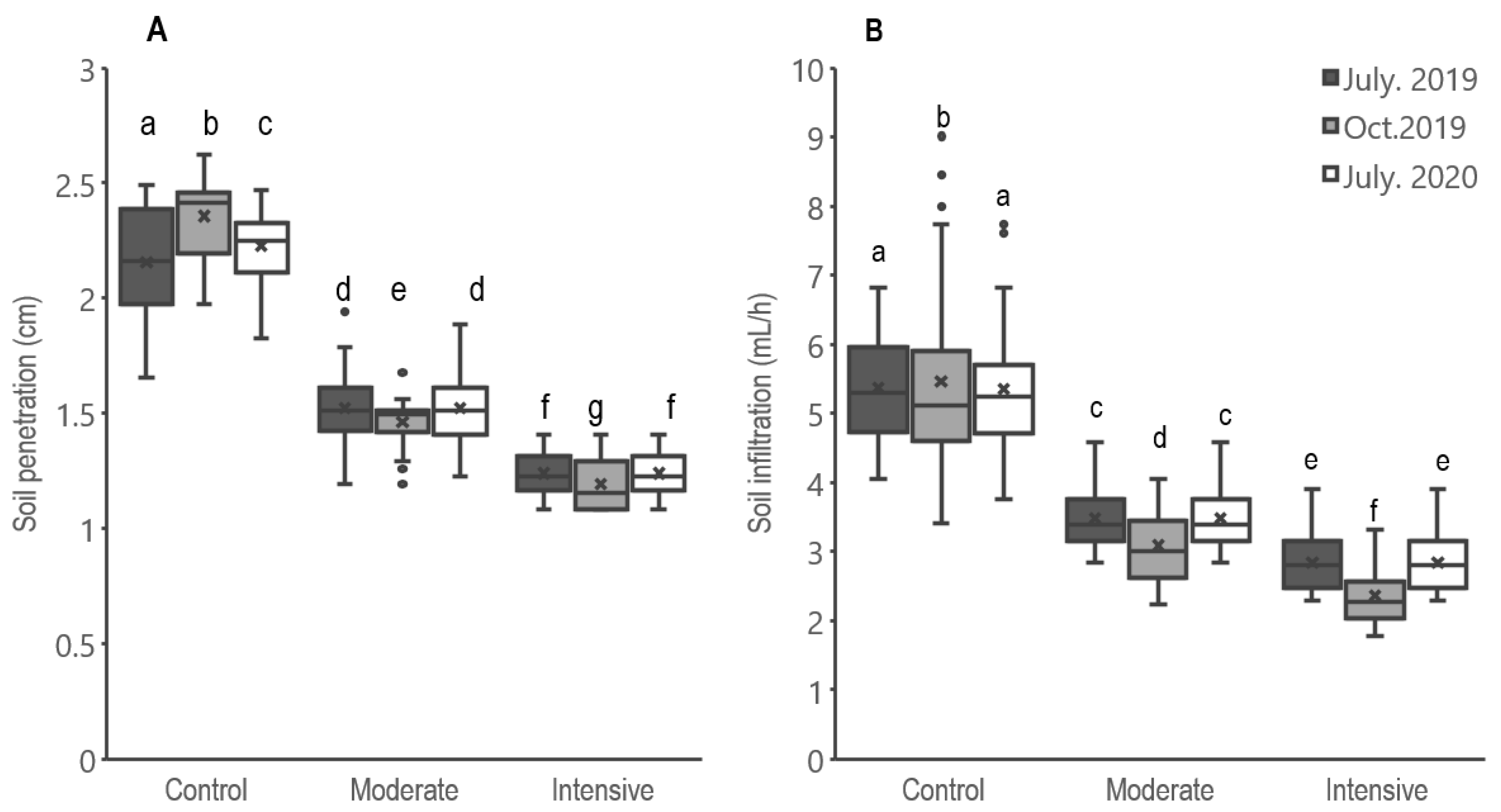 Sustainability 14 01288 g003