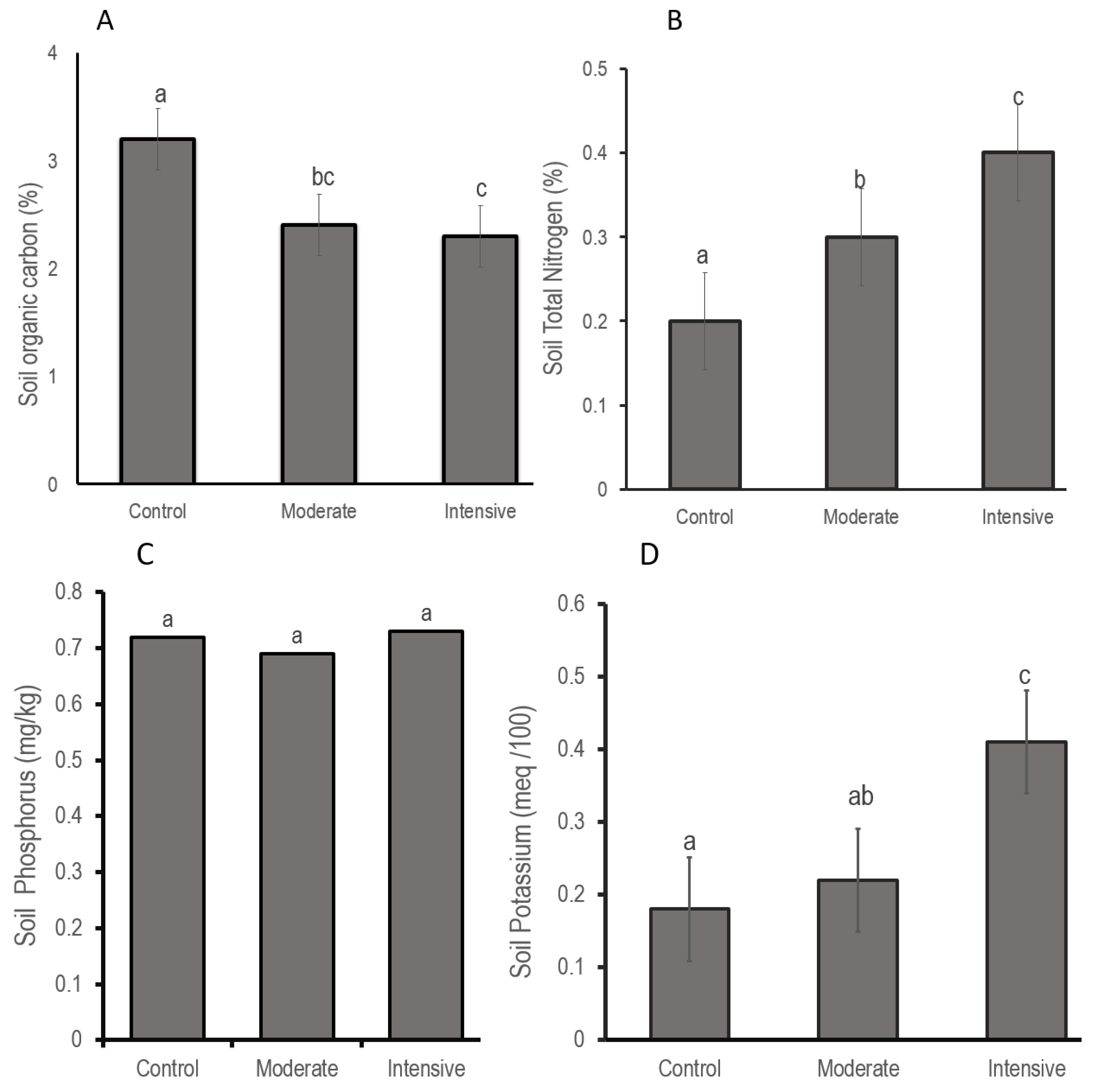 Sustainability 14 01288 g004