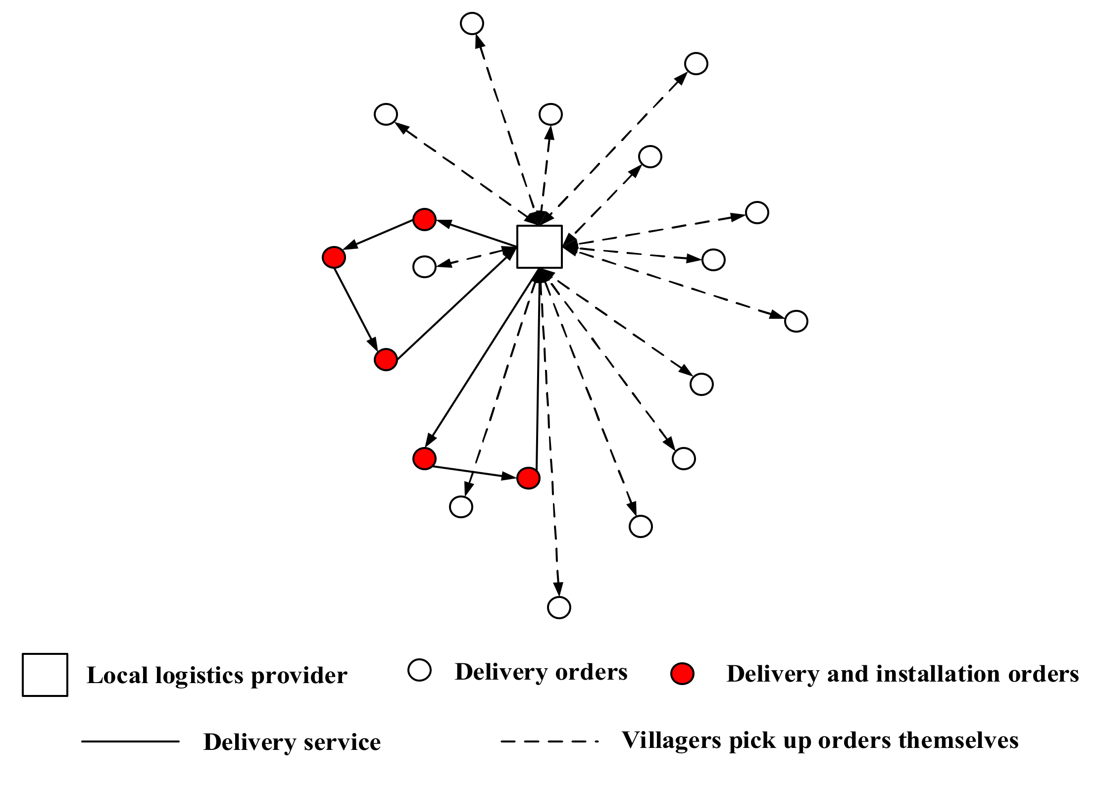 Sustainability 14 01291 g002