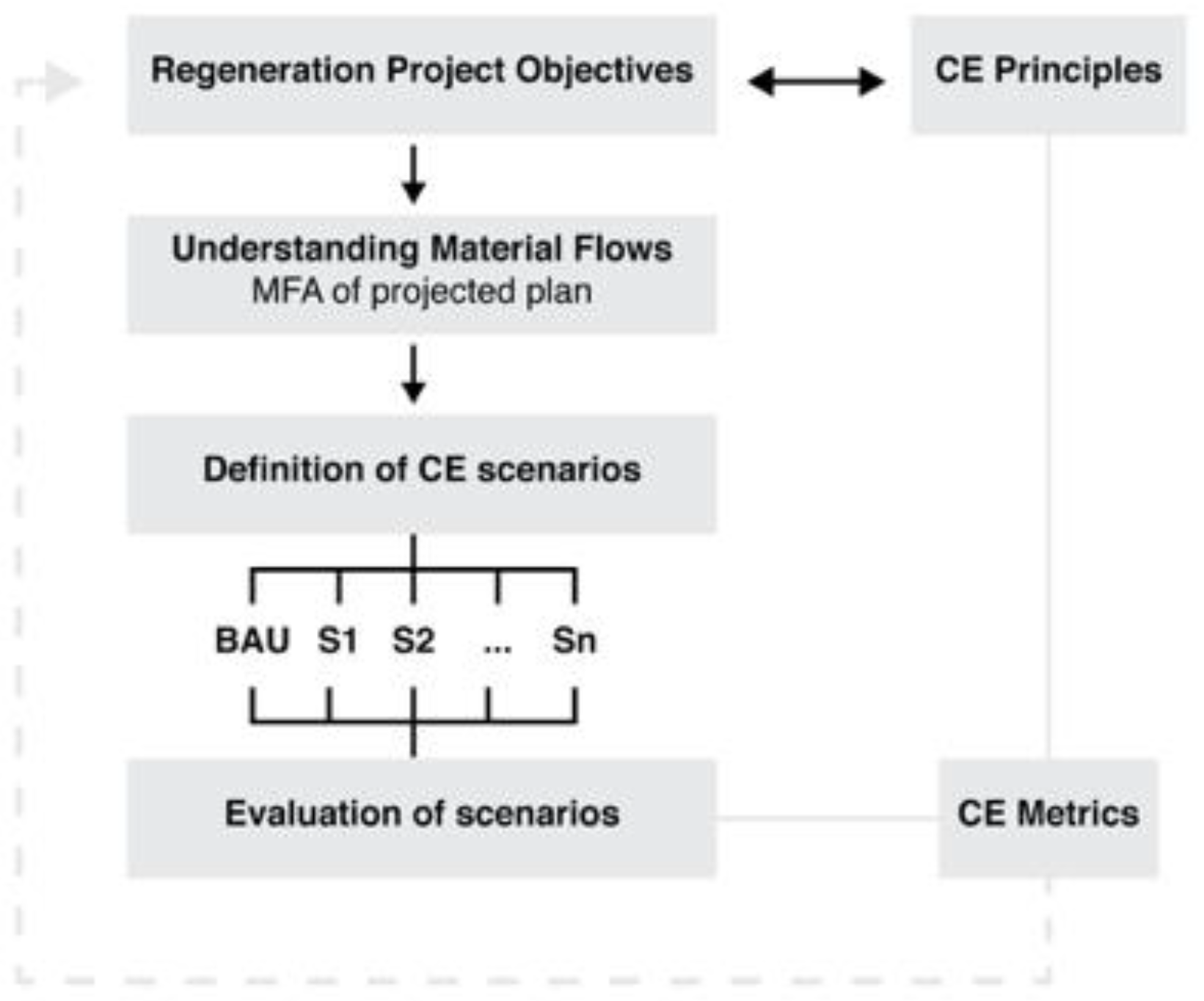 Sustainability 14 01293 g001 550