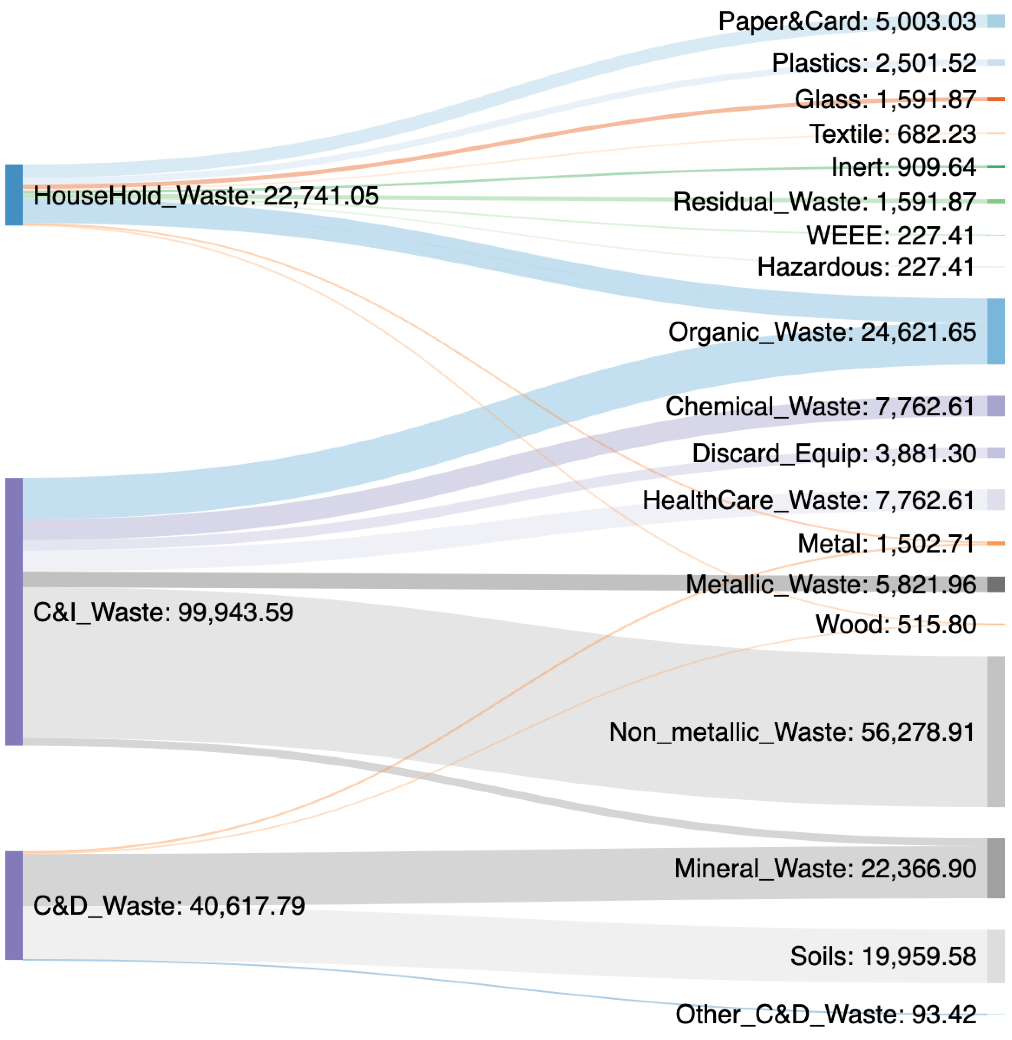Sustainability 14 01293 g002 550