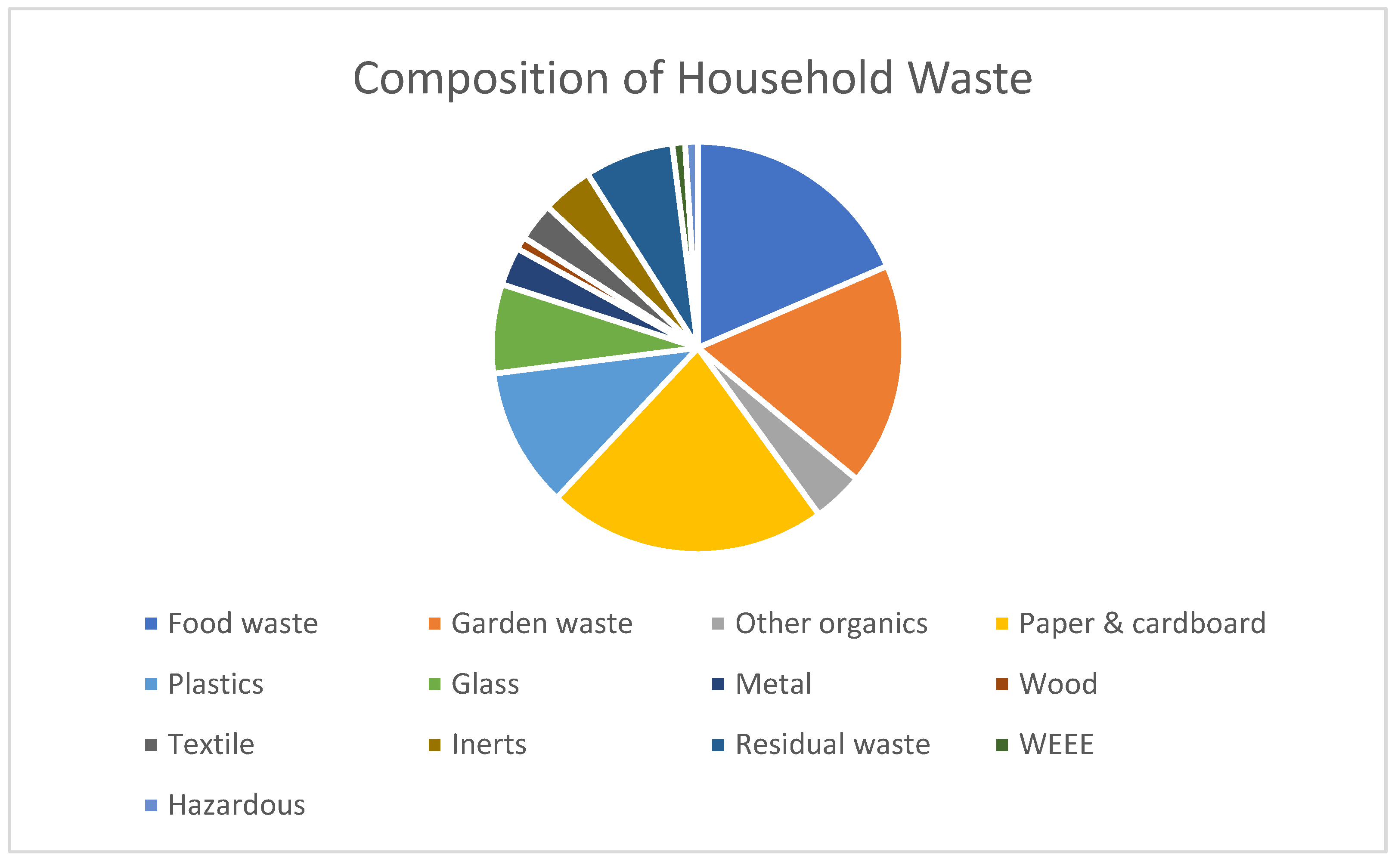 Sustainability 14 01293 g003 550
