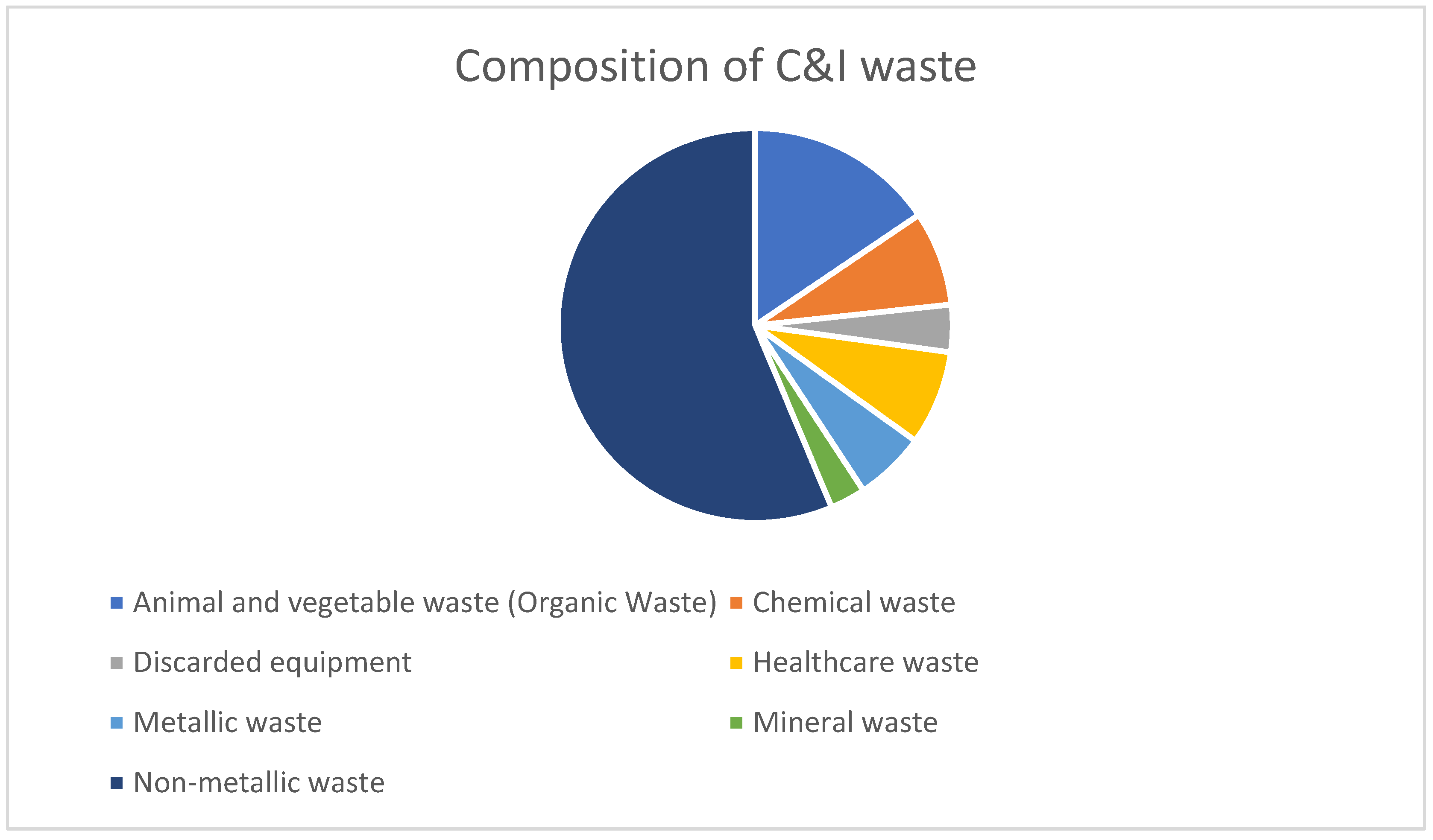 Sustainability 14 01293 g004 550