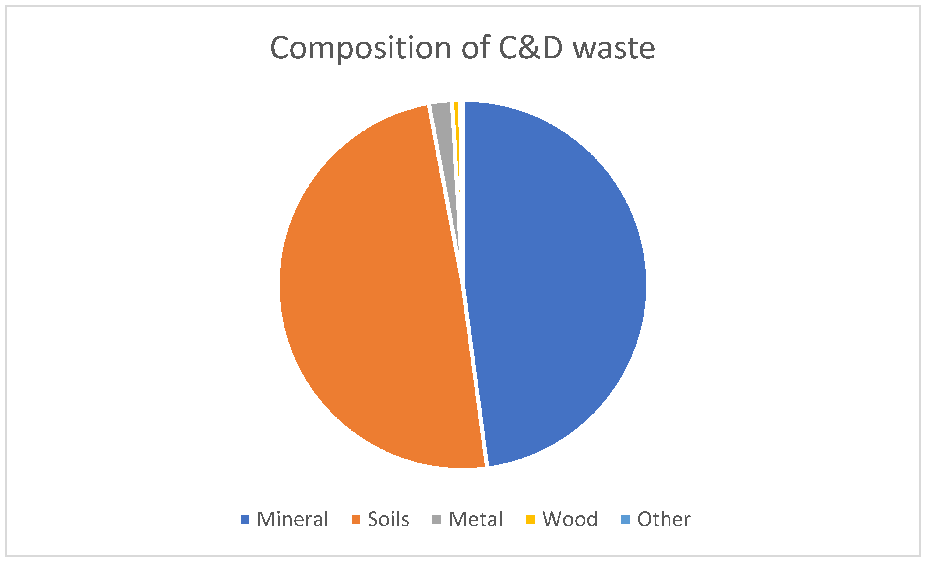Sustainability 14 01293 g005 550