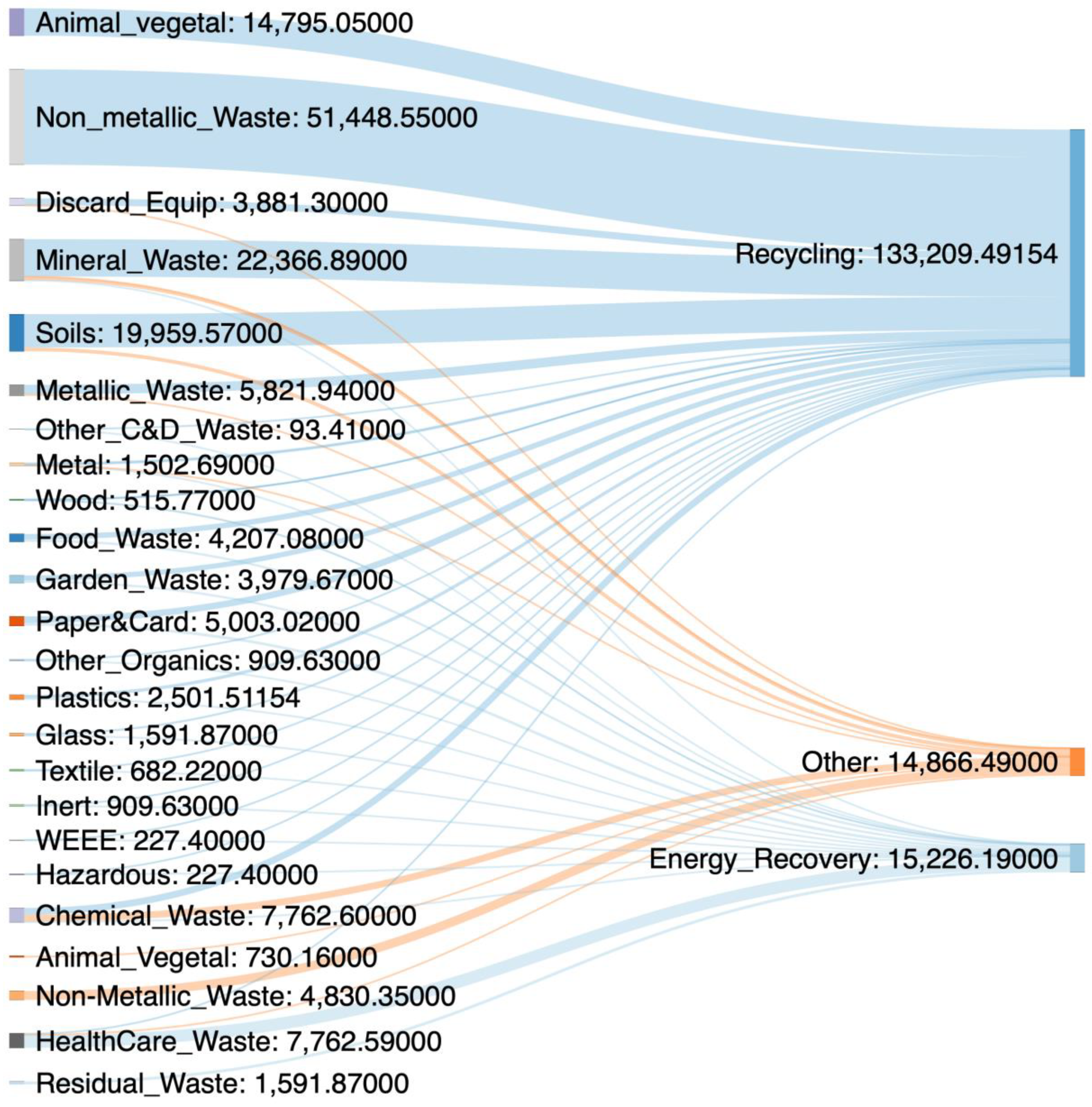 Sustainability 14 01293 g006 550