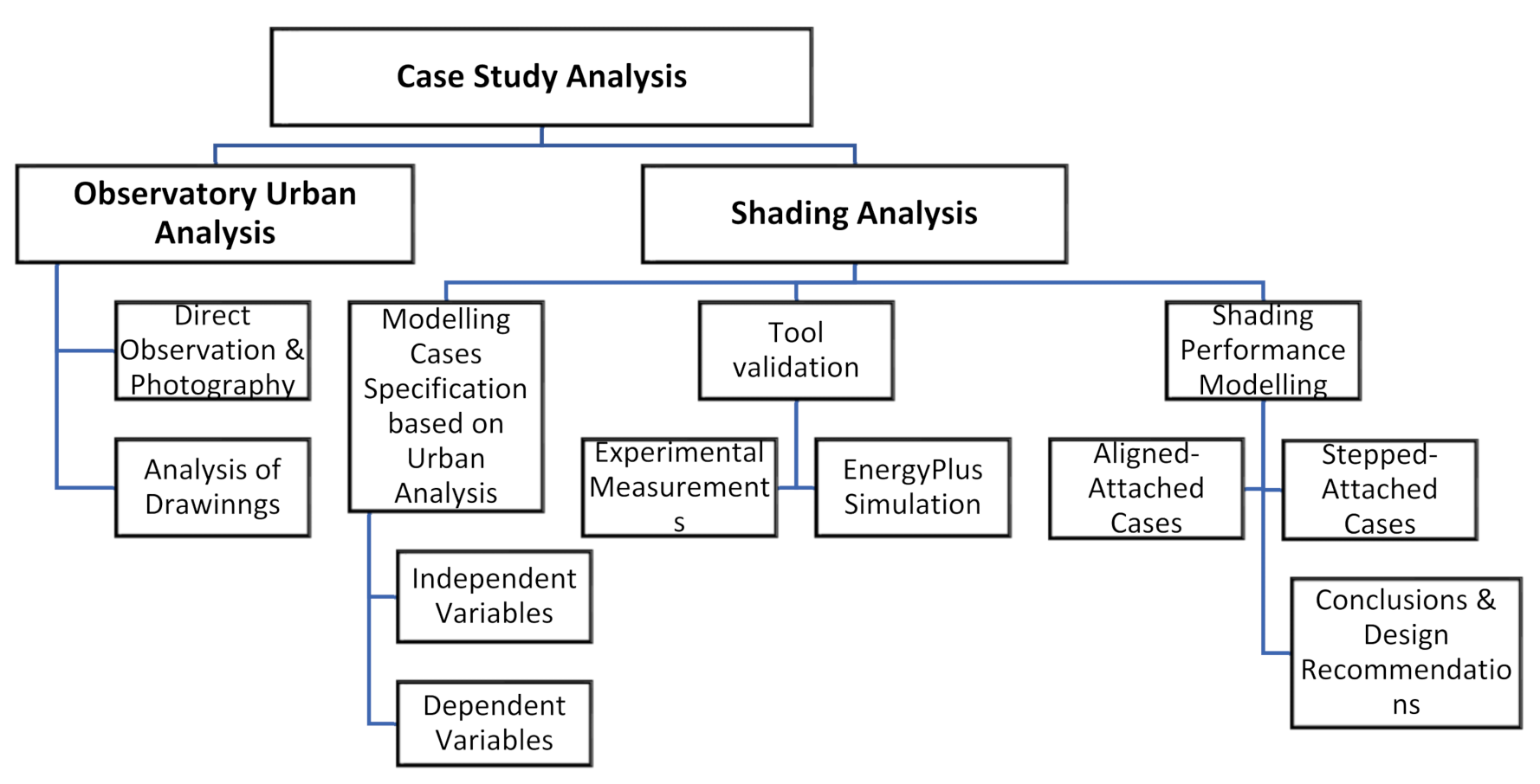 Sustainability 14 01294 g001 Sustainability 14 01294 g001