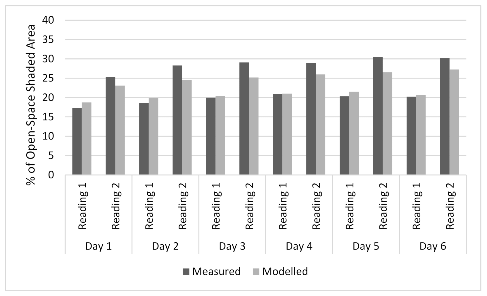 Sustainability 14 01294 g005 Sustainability 14 01294 g005