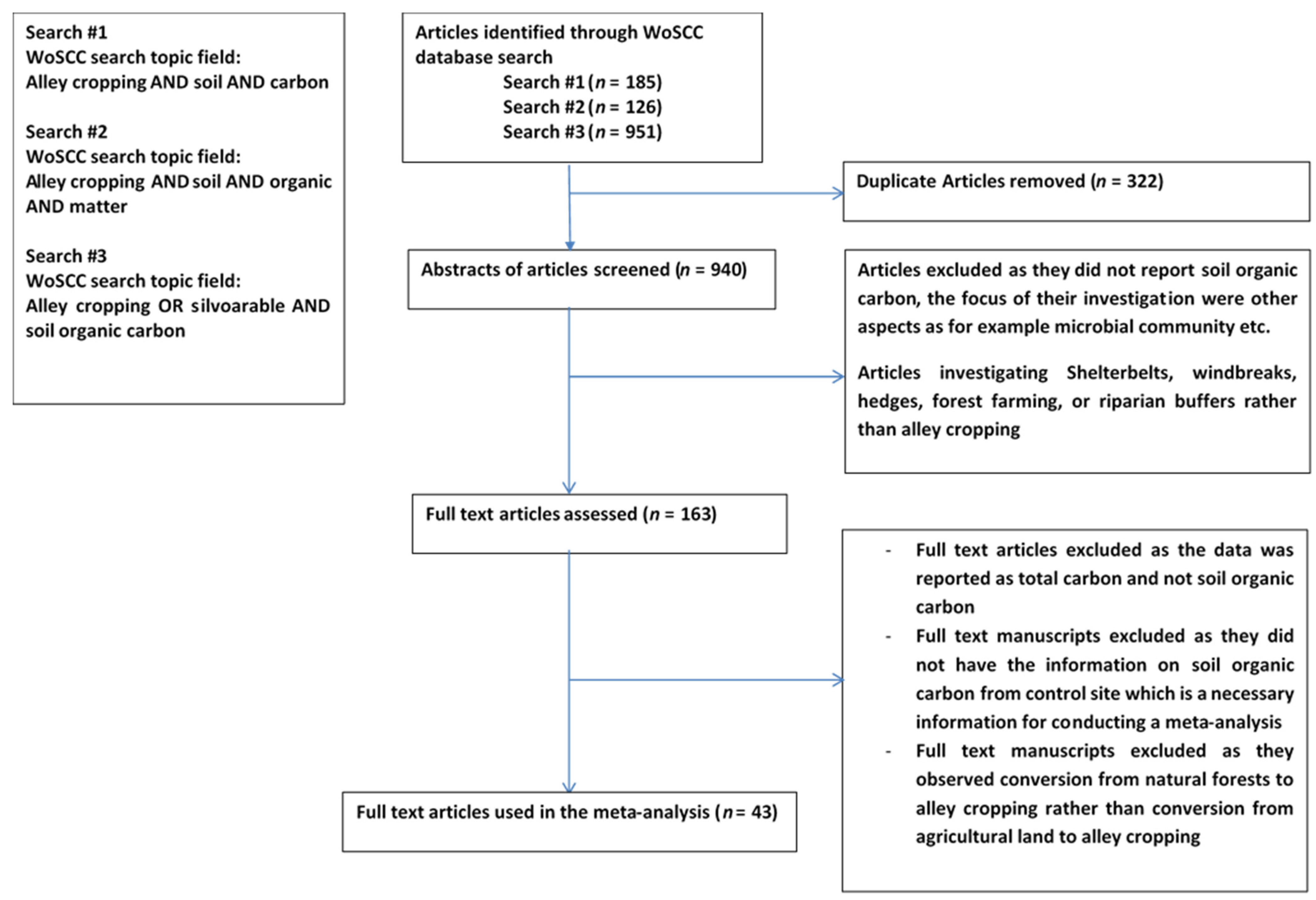 Sustainability 14 01296 g001