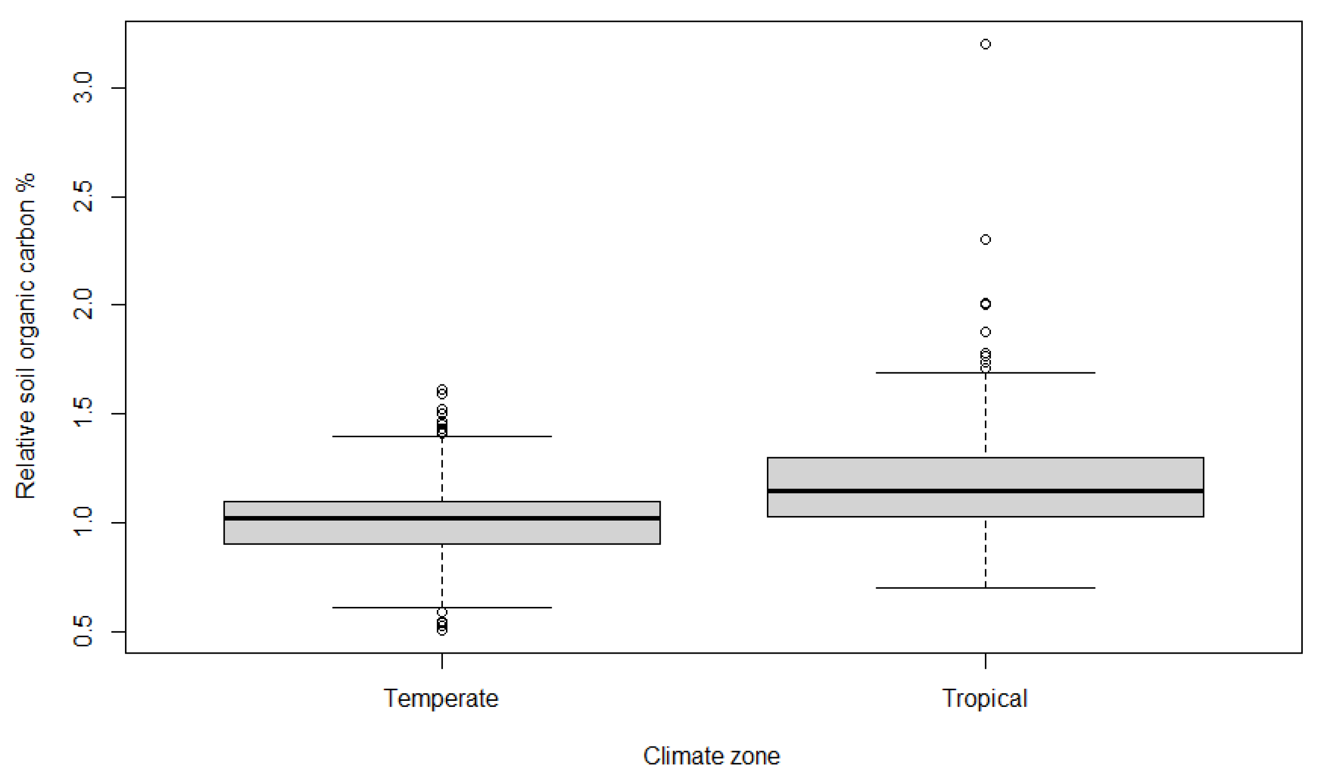 Sustainability 14 01296 g002