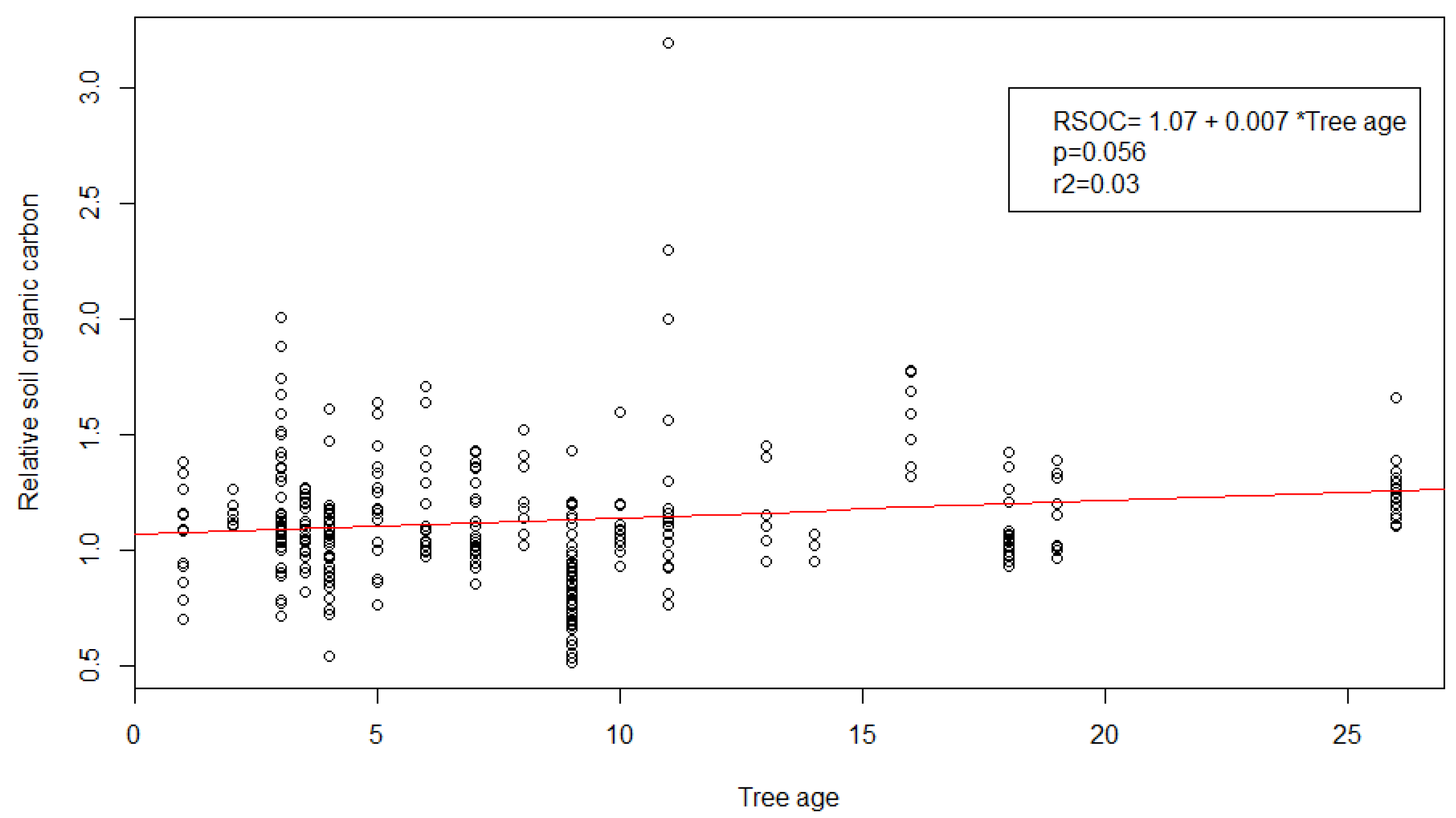 Sustainability 14 01296 g003