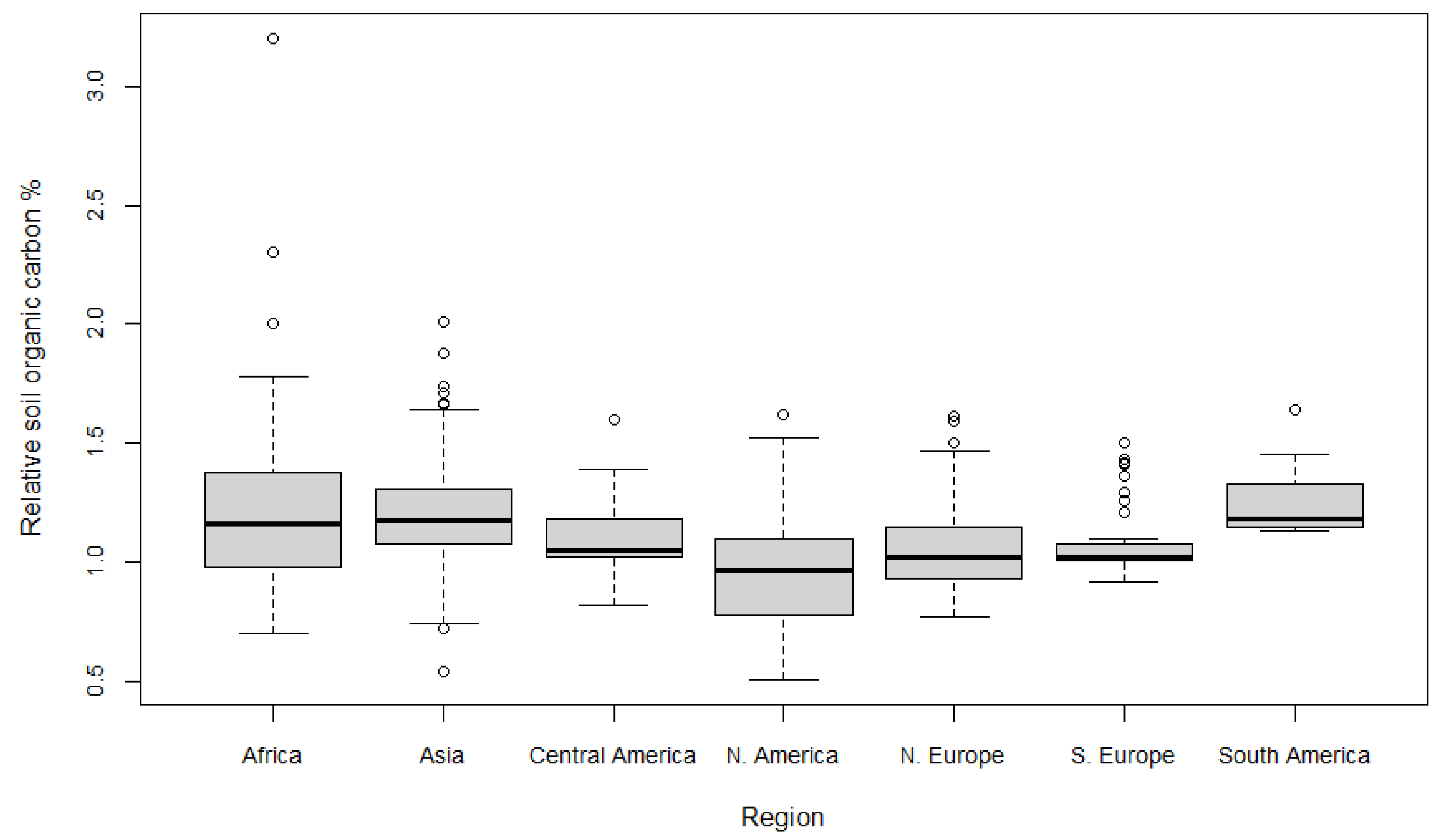 Sustainability 14 01296 g004