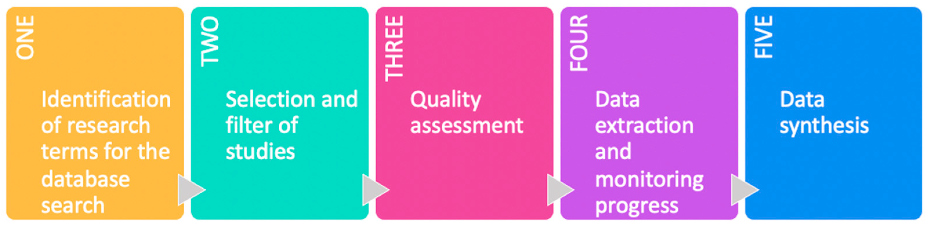 Sustainability 14 01297 g001 Sustainability 14 01297 g001