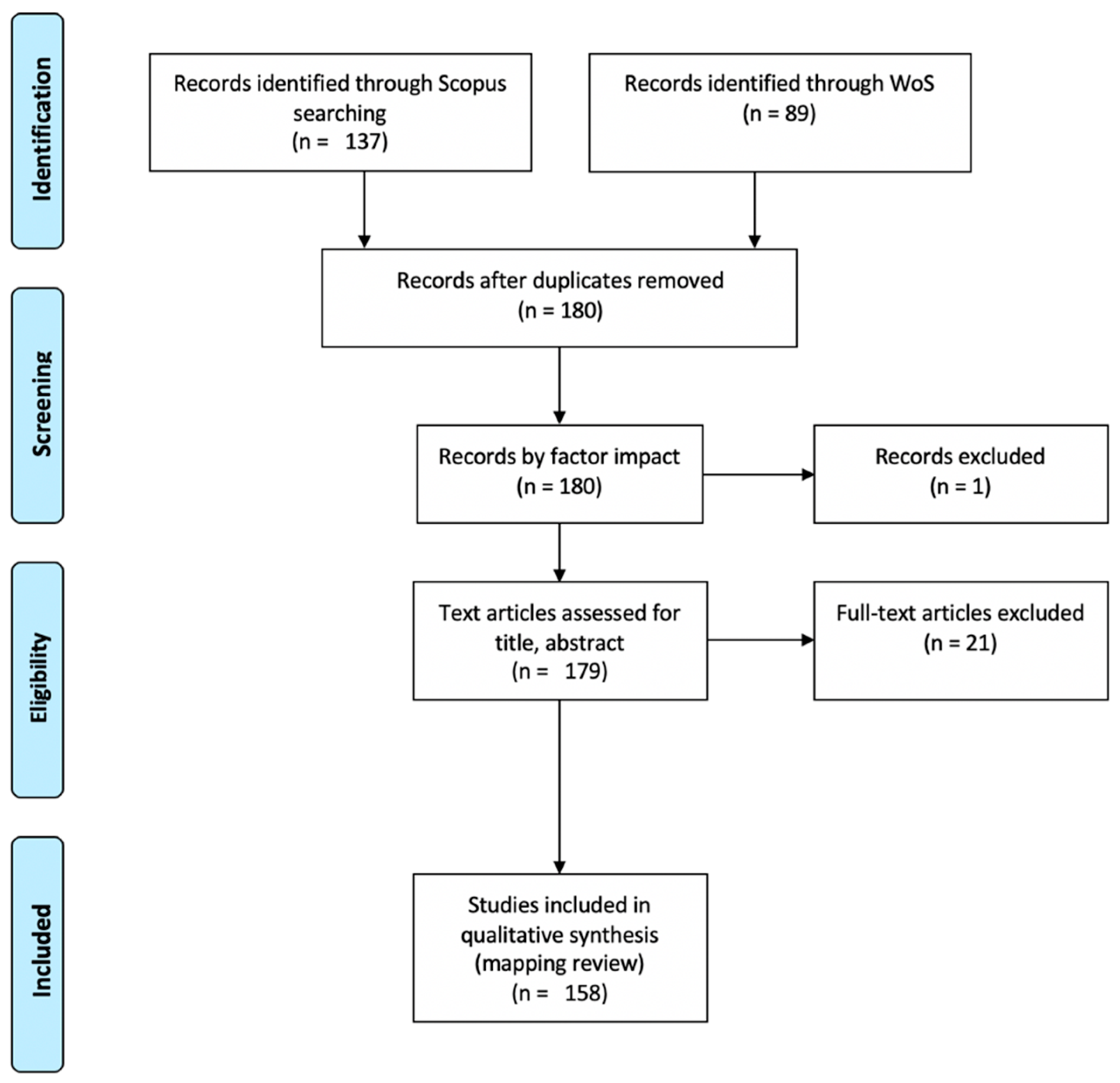 Sustainability 14 01297 g002 Sustainability 14 01297 g002