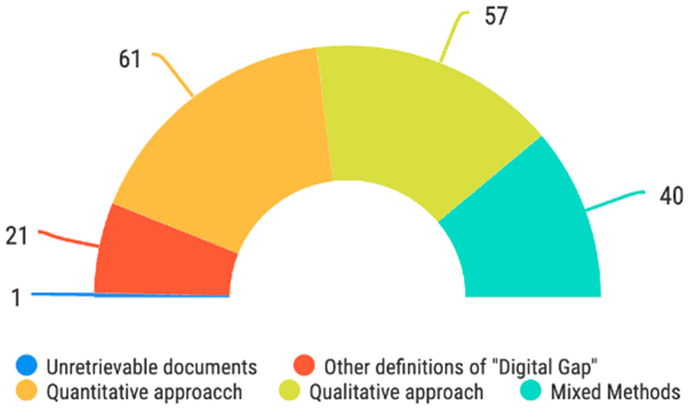Sustainability 14 01297 g003 Sustainability 14 01297 g003