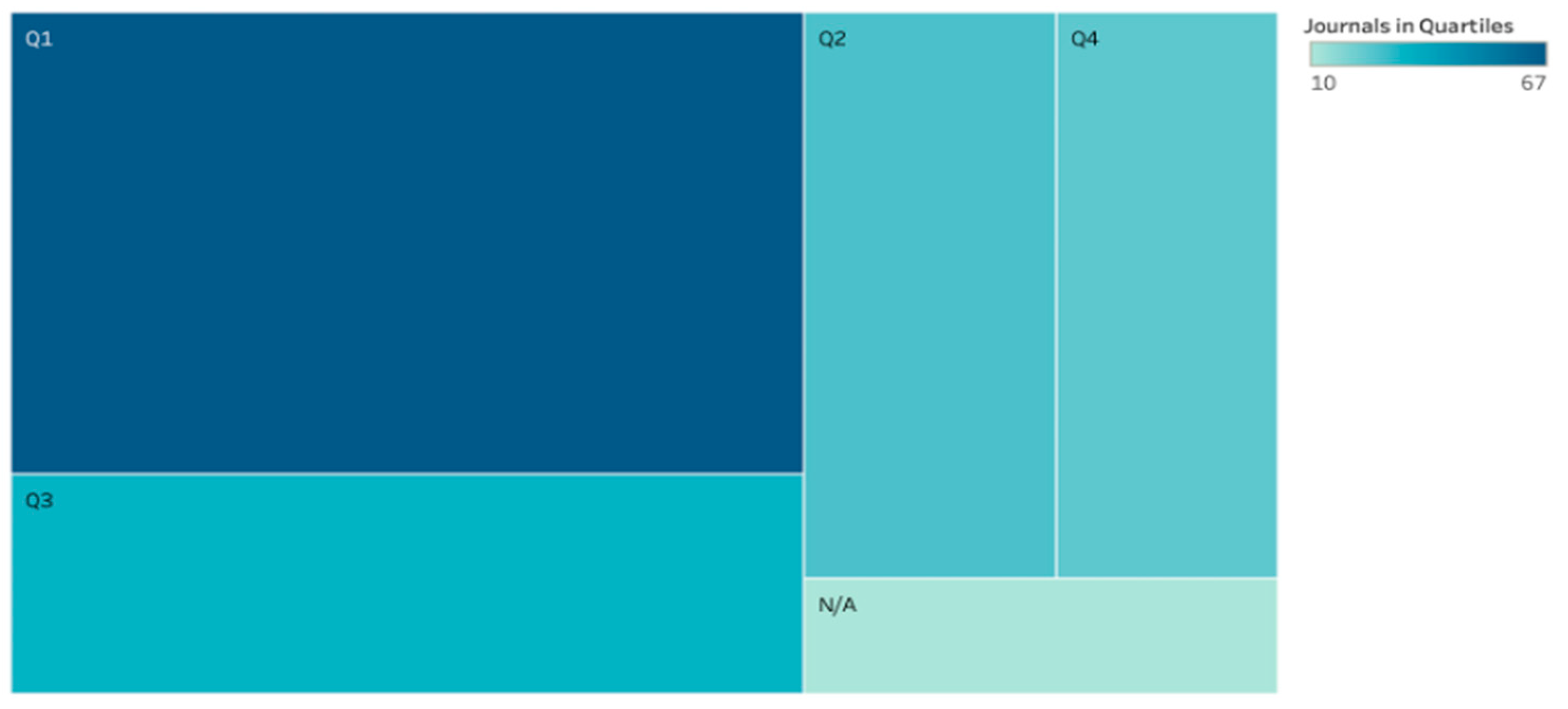 Sustainability 14 01297 g005 Sustainability 14 01297 g005