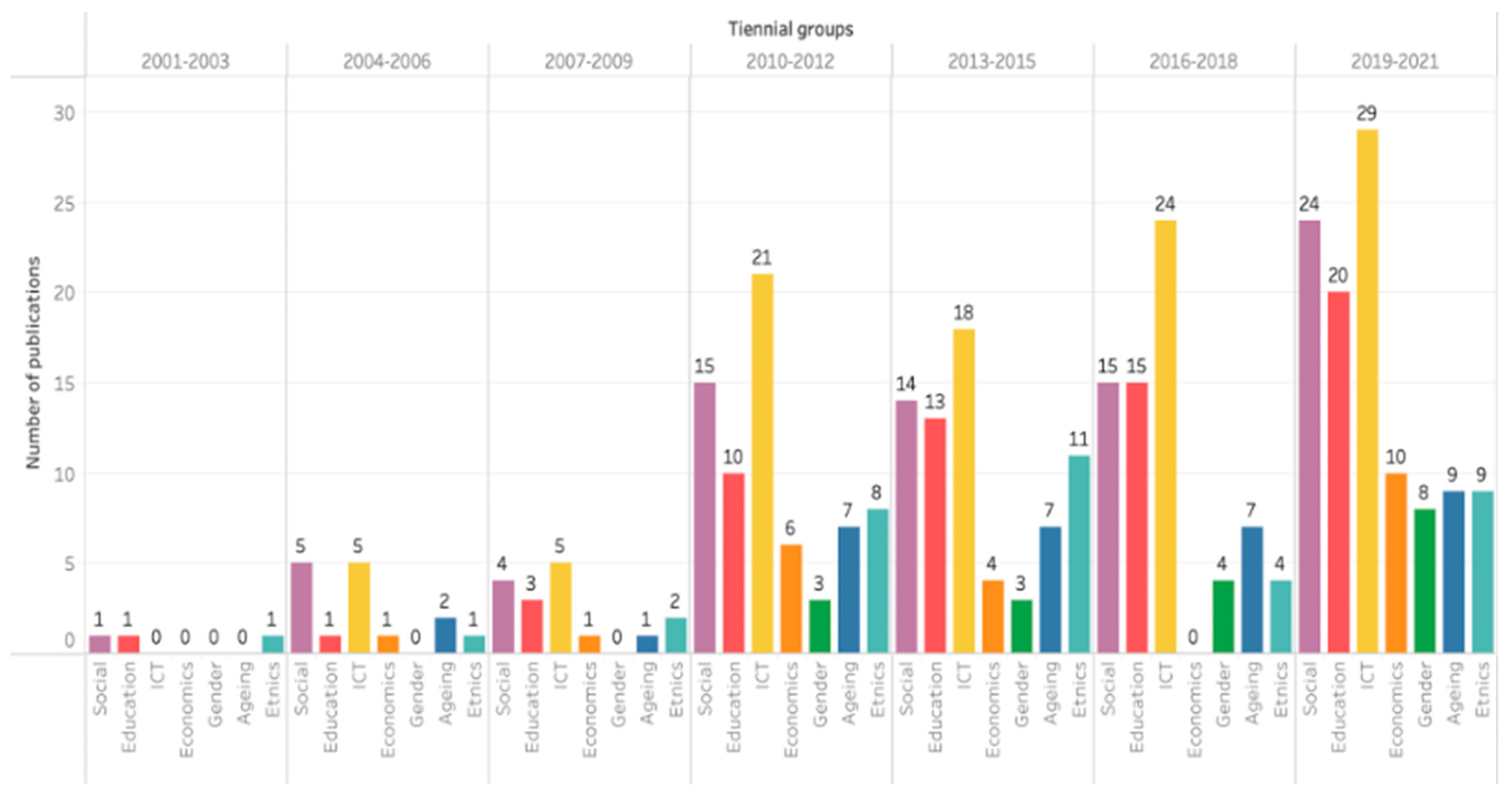 Sustainability 14 01297 g006 Sustainability 14 01297 g006