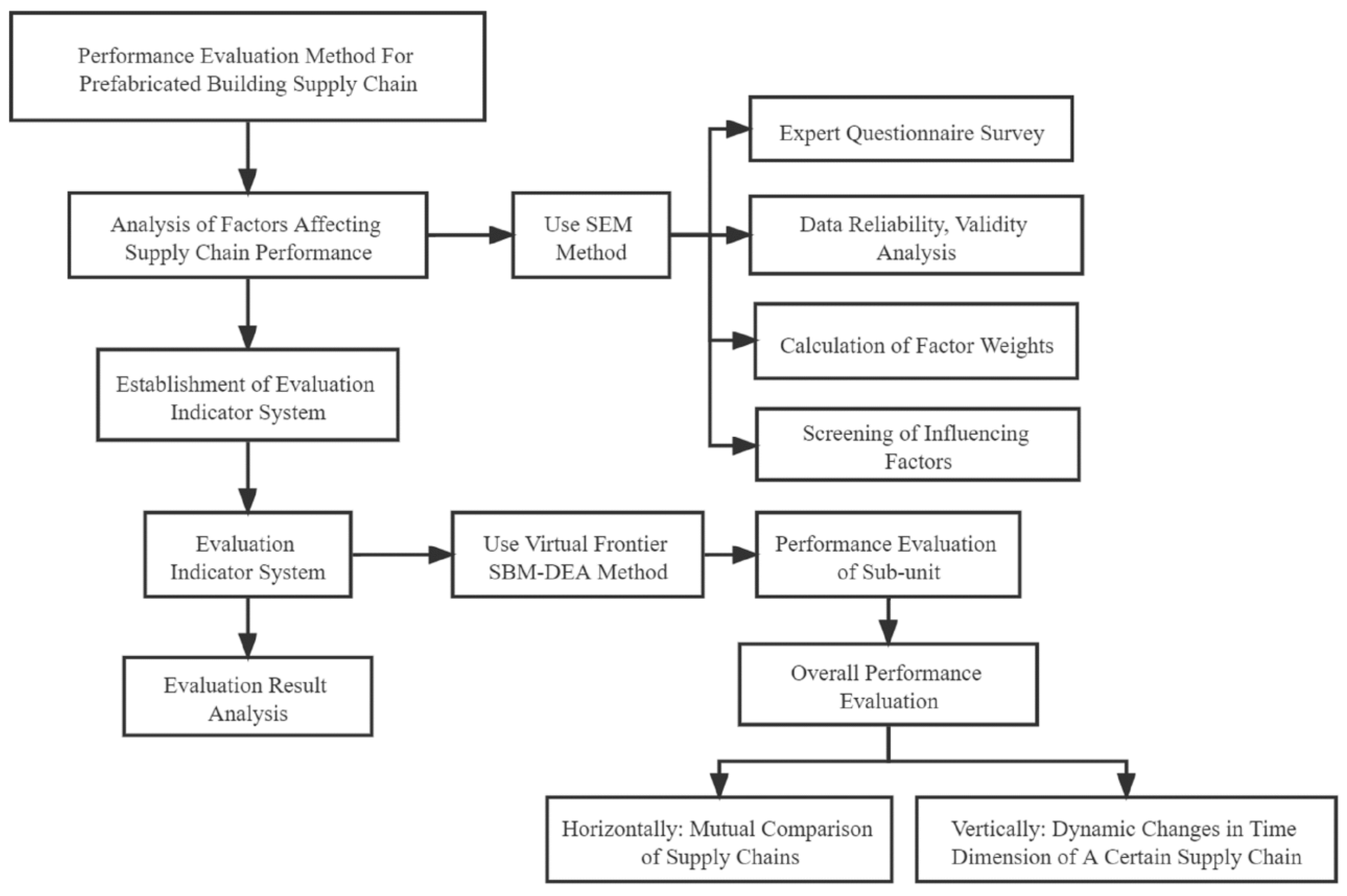 Sustainability 14 01299 g002