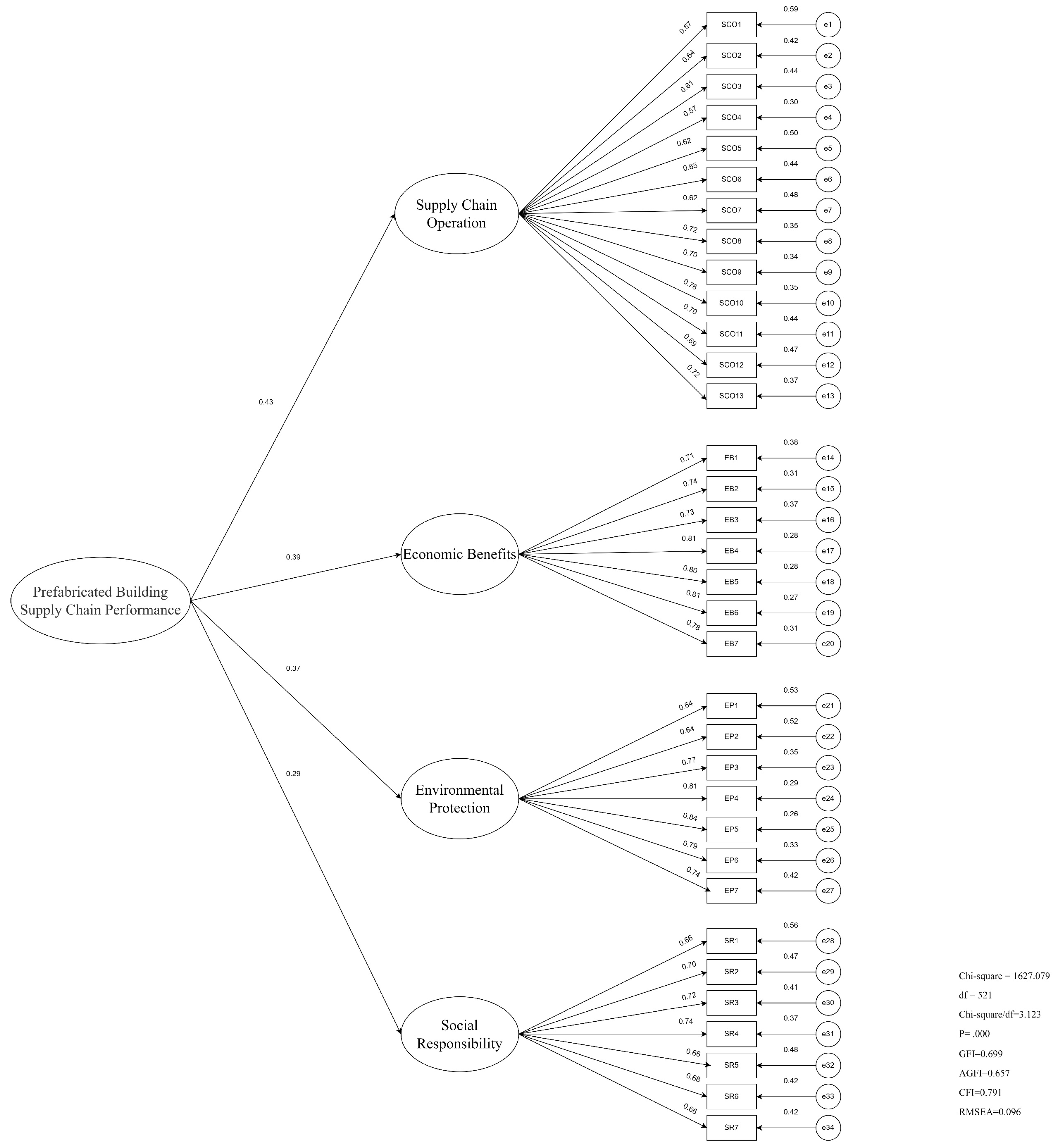 Sustainability 14 01299 g005