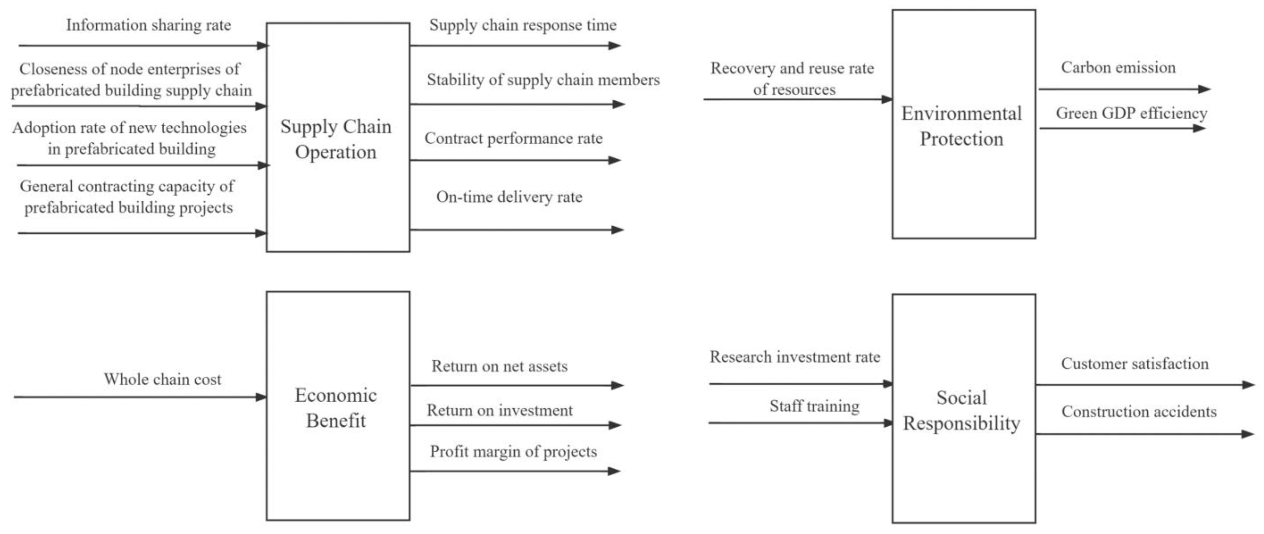 Sustainability 14 01299 g008