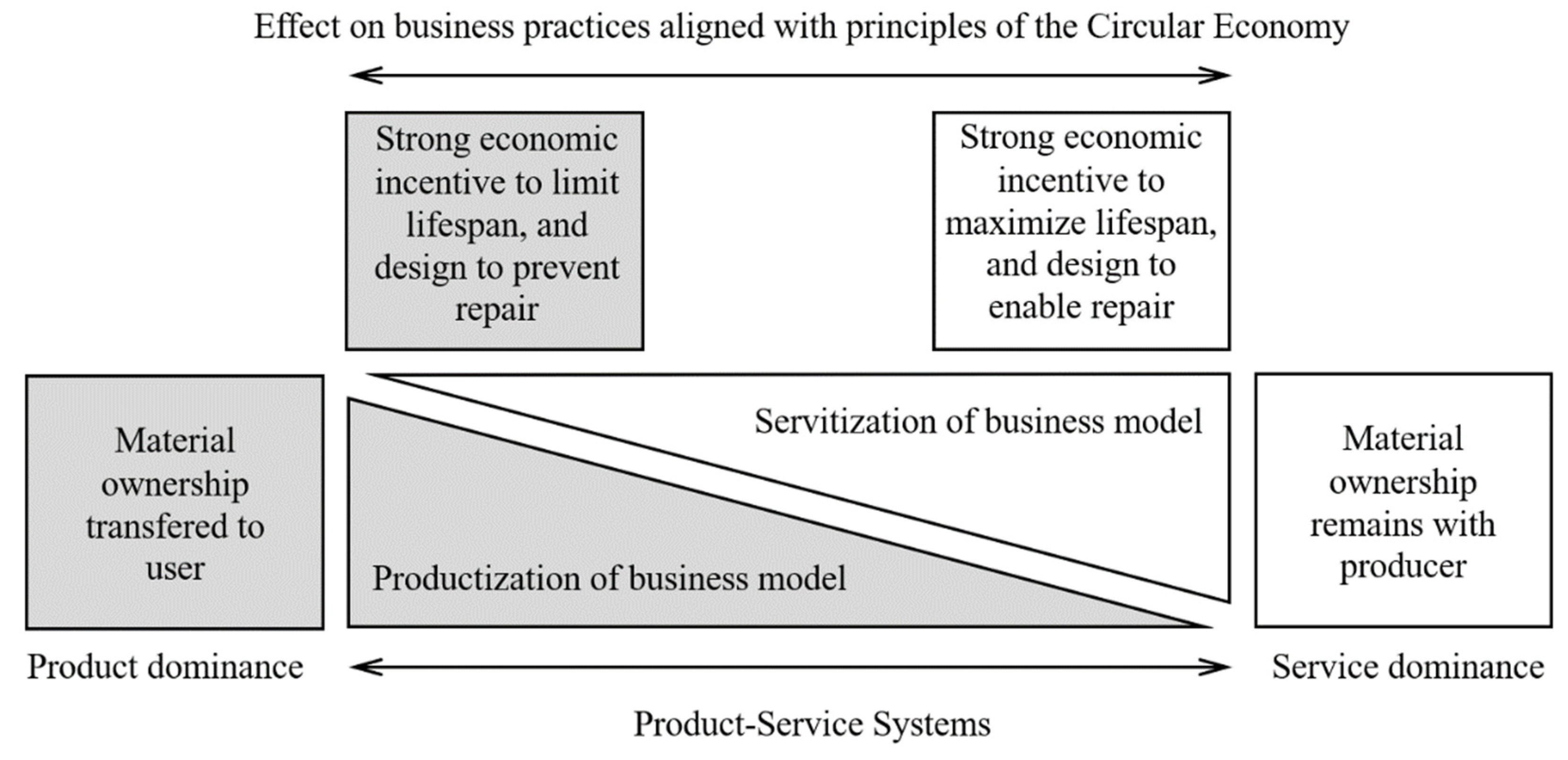 Sustainability 14 01303 g001 550