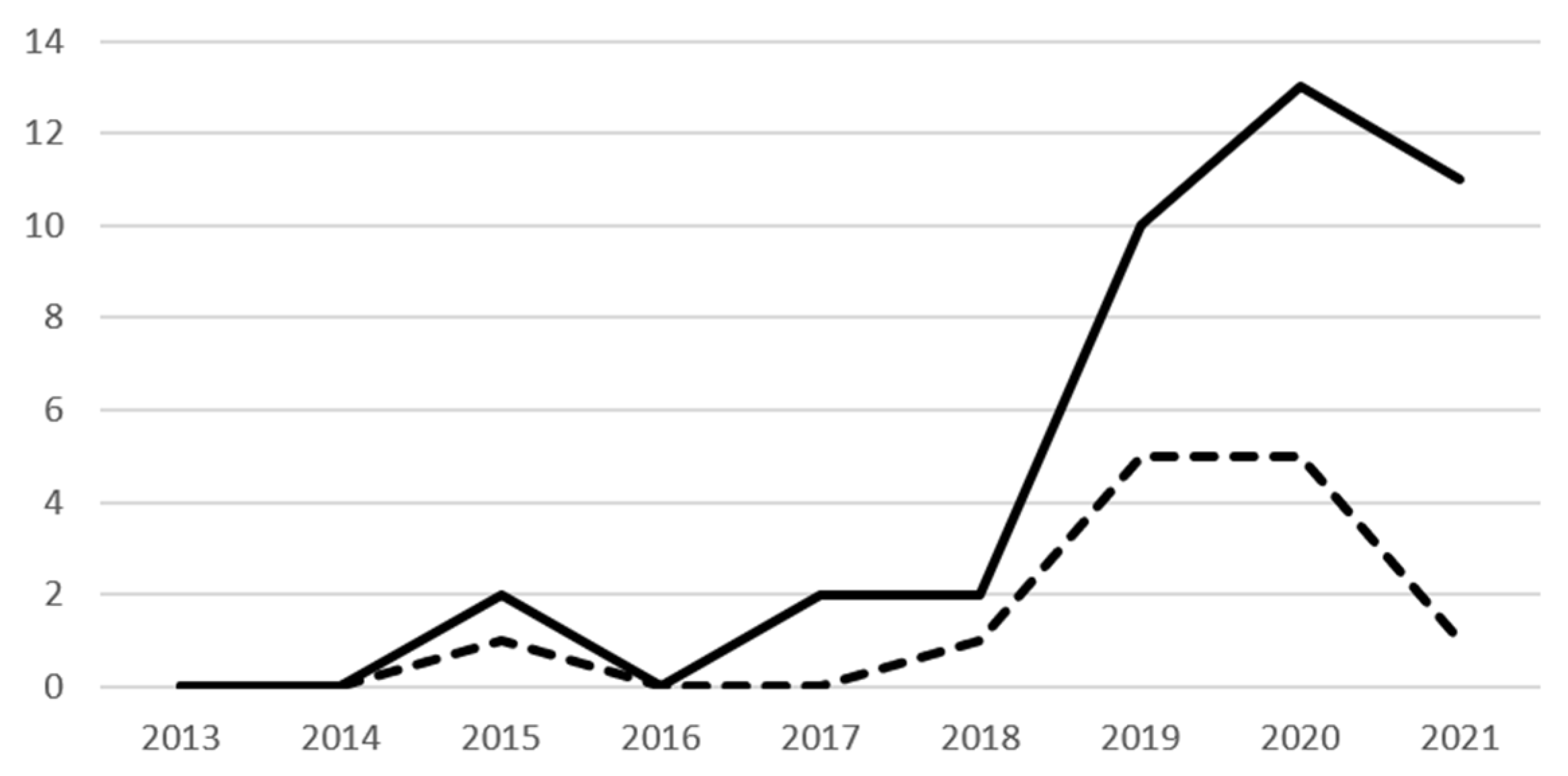 Sustainability 14 01303 g002 550