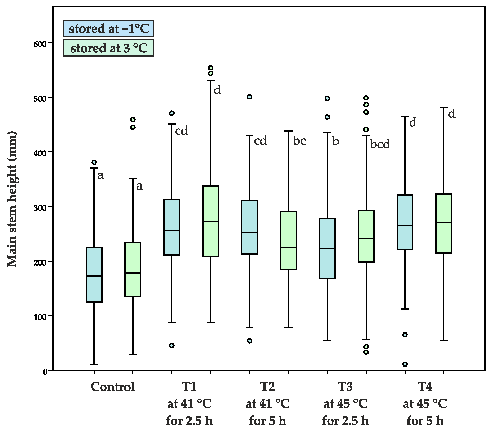 Sustainability 14 01307 g004 Sustainability 14 01307 g004