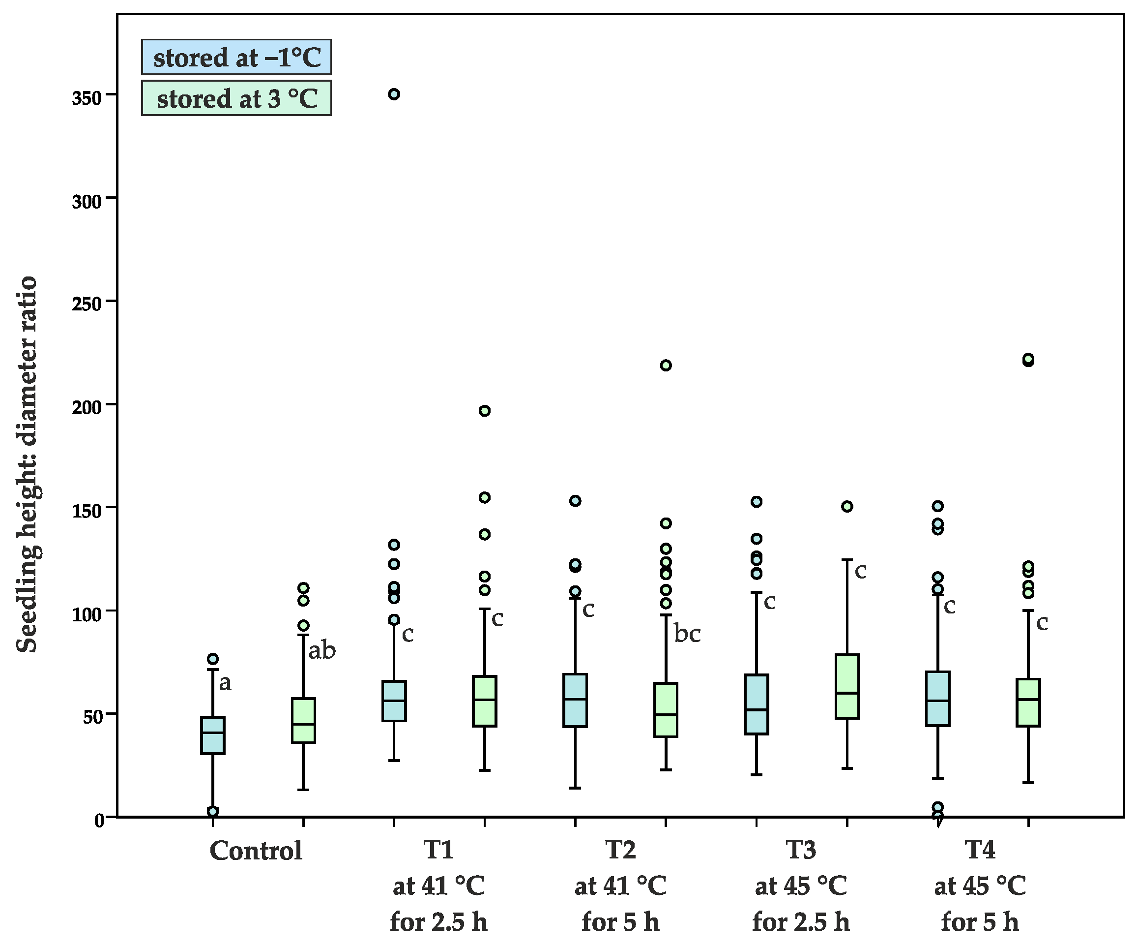 Sustainability 14 01307 g005 Sustainability 14 01307 g005