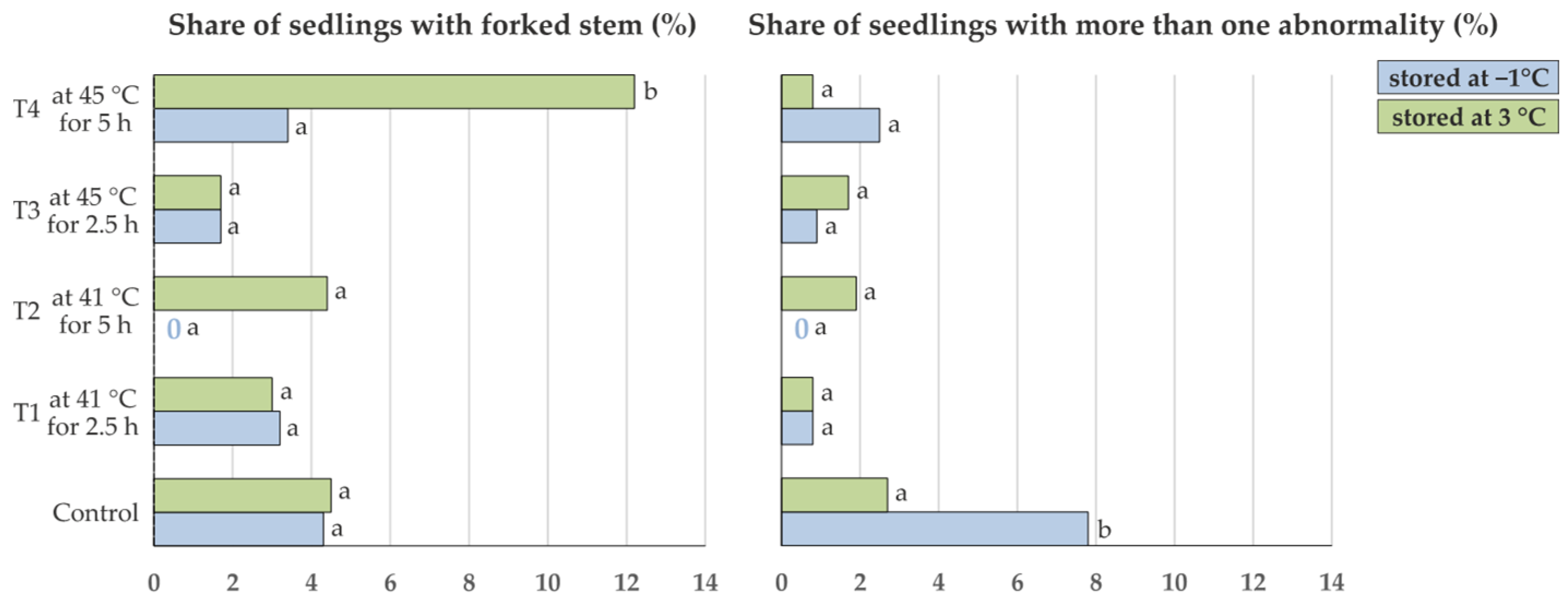 Sustainability 14 01307 g006 Sustainability 14 01307 g006