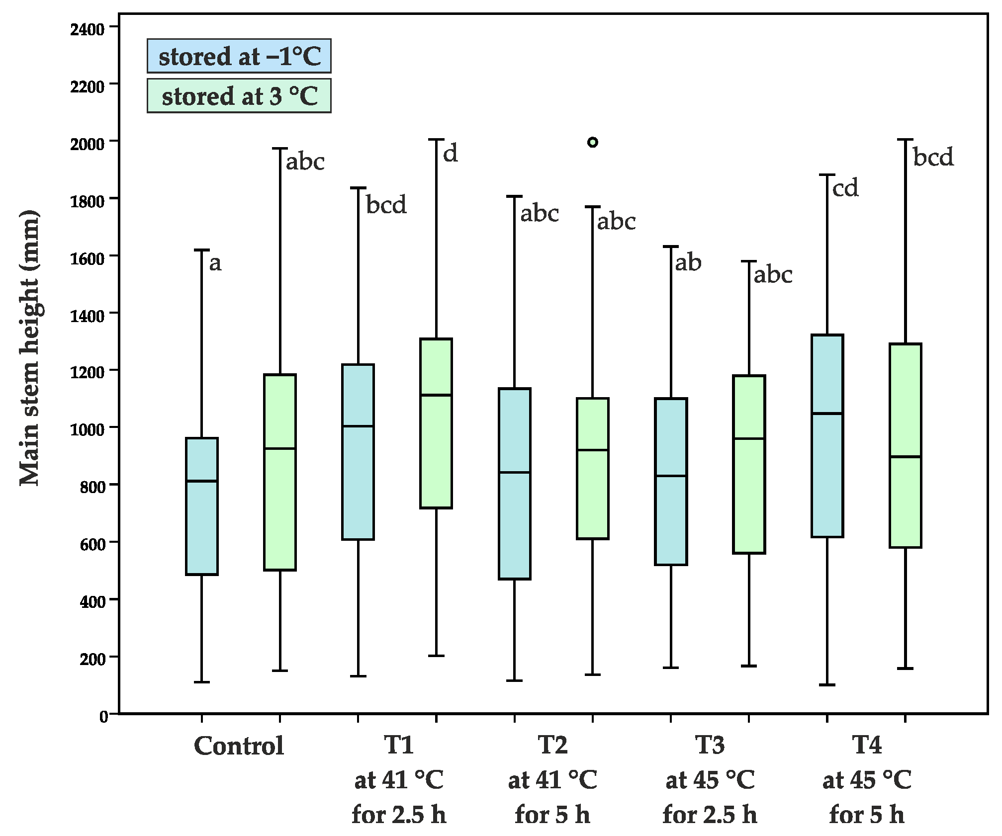 Sustainability 14 01307 g007 Sustainability 14 01307 g007