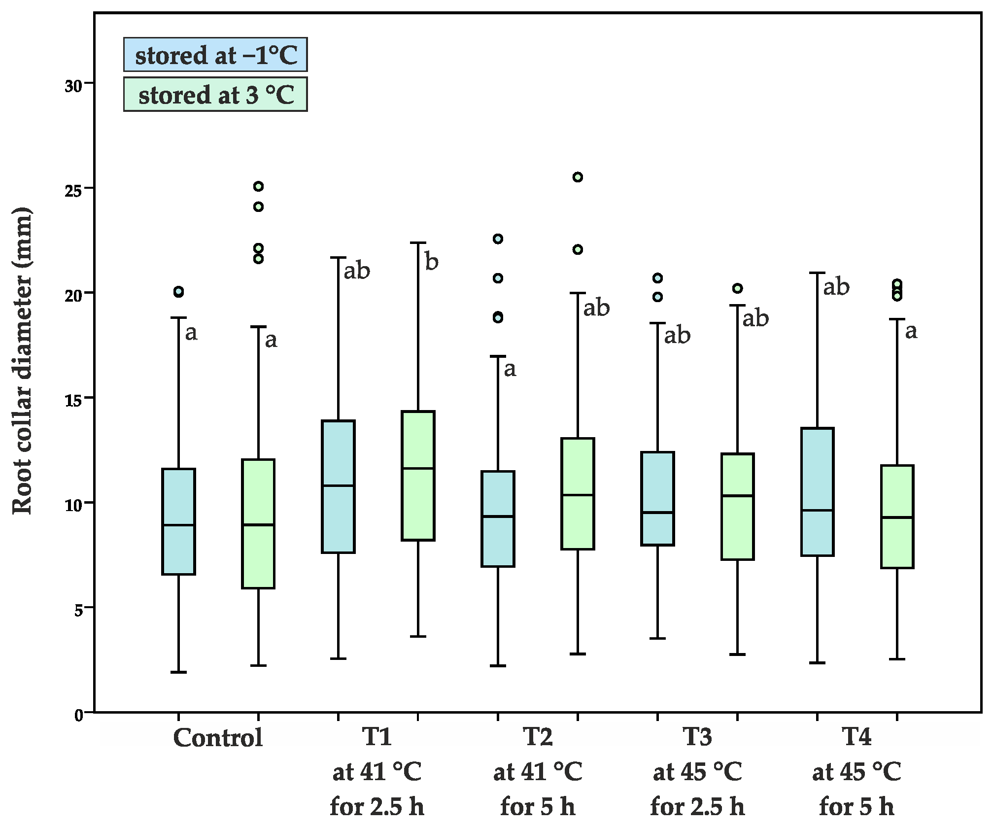 Sustainability 14 01307 g008 Sustainability 14 01307 g008