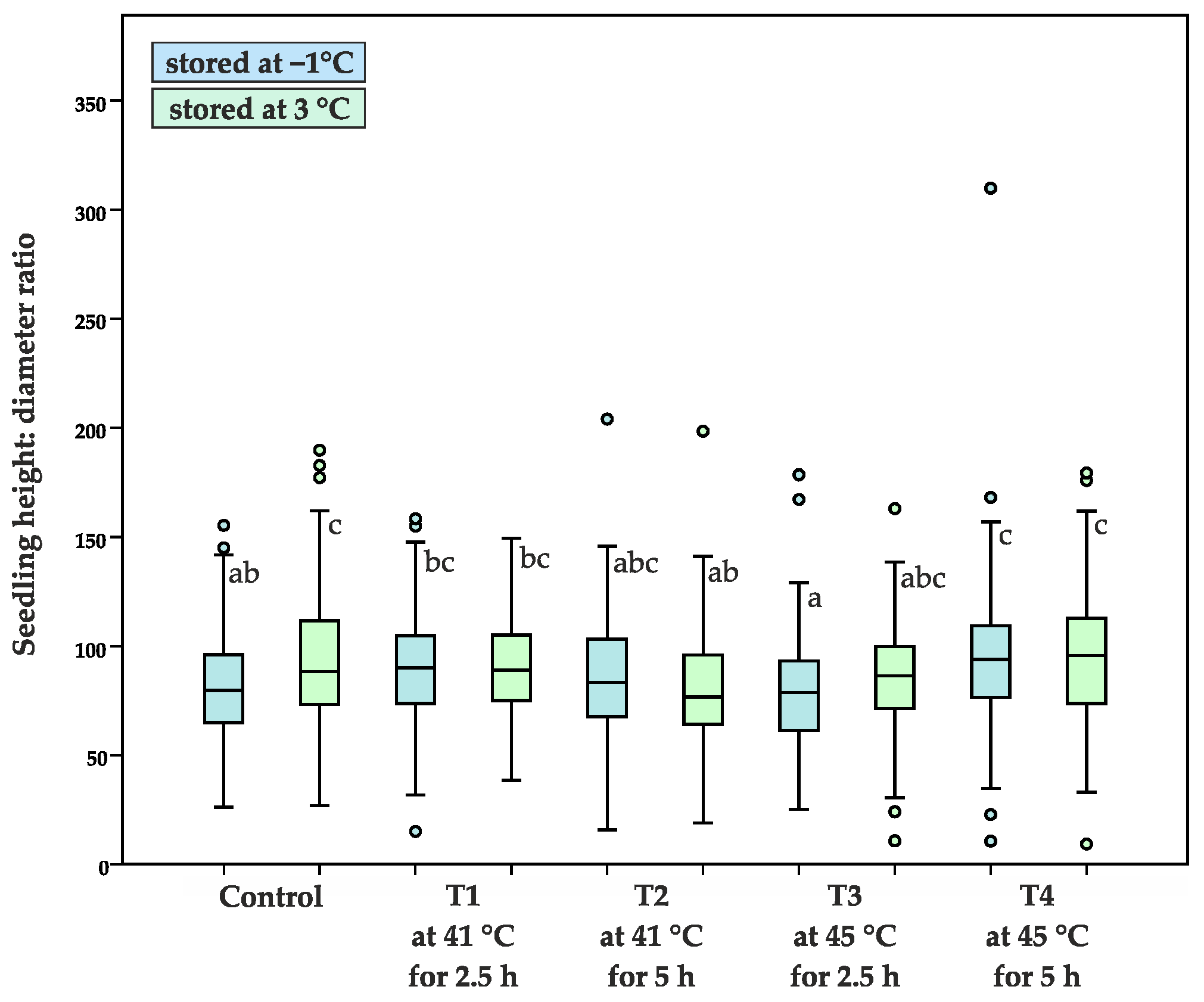 Sustainability 14 01307 g009 Sustainability 14 01307 g009