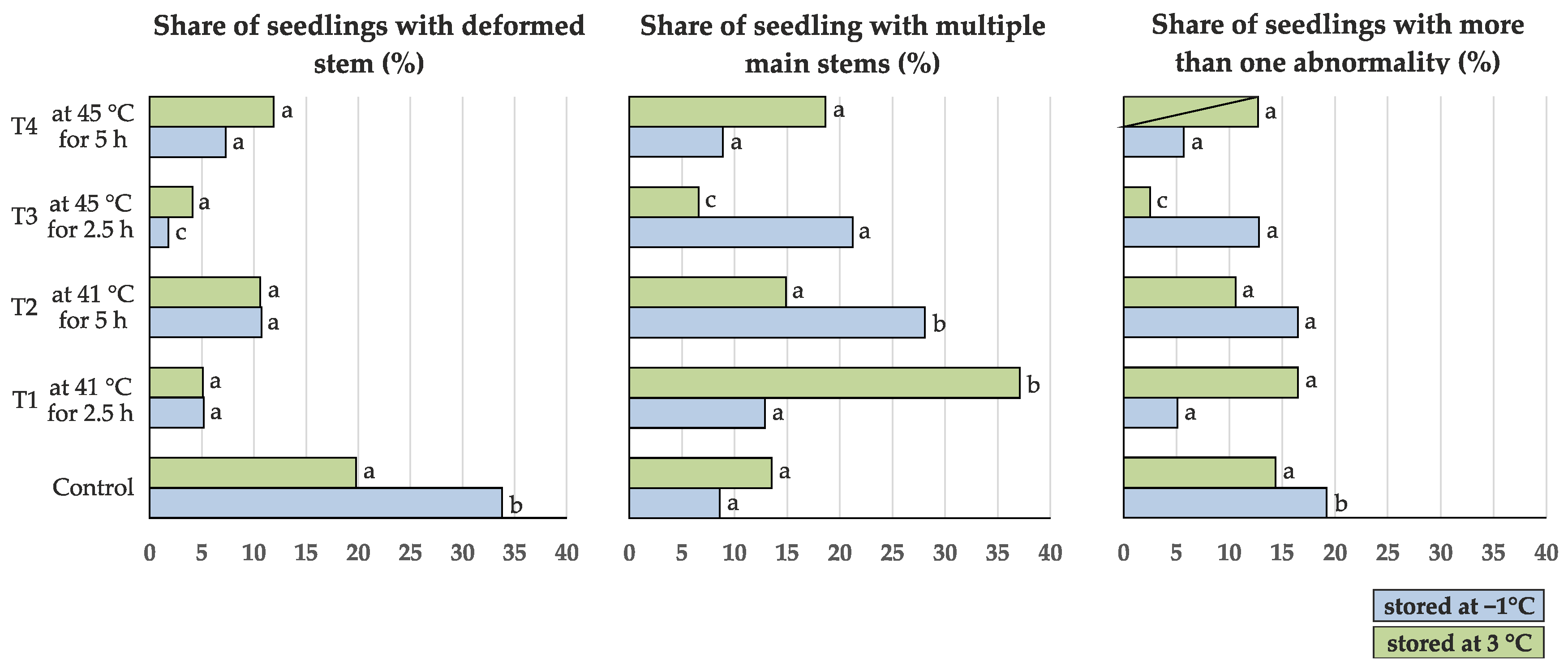 Sustainability 14 01307 g010 Sustainability 14 01307 g010