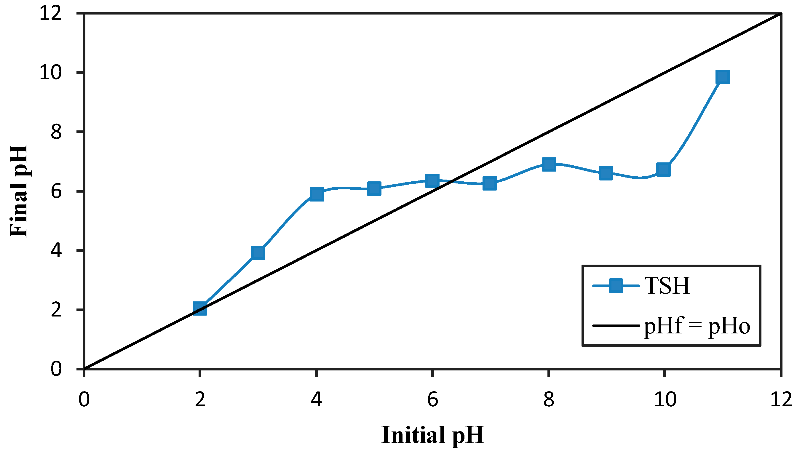 Sustainability 14 01309 g001 Sustainability 14 01309 g001