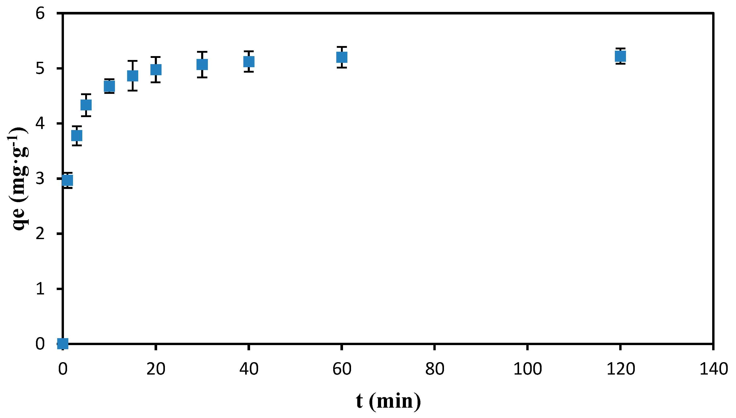 Sustainability 14 01309 g006 Sustainability 14 01309 g006