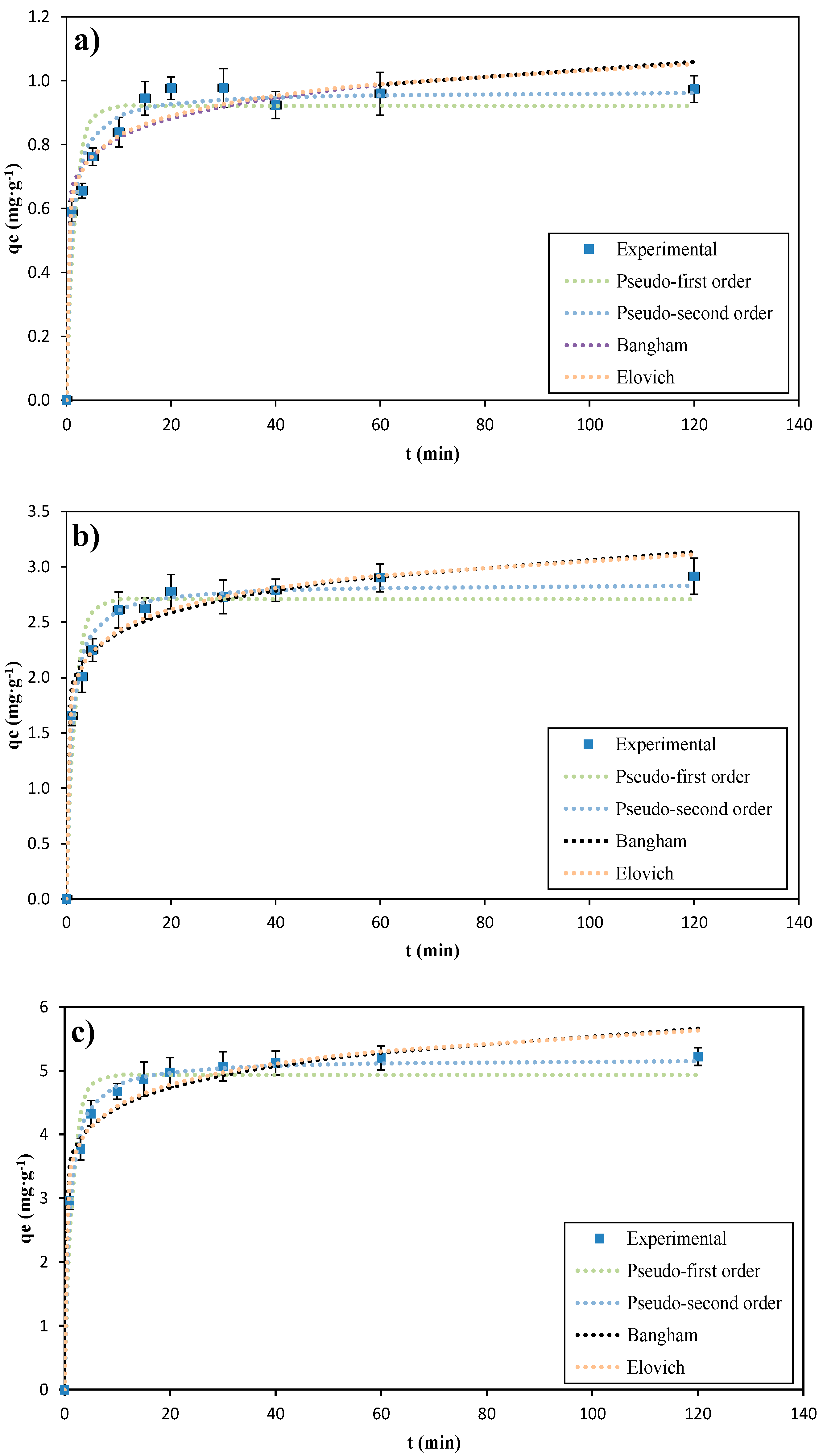 Sustainability 14 01309 g007 Sustainability 14 01309 g007