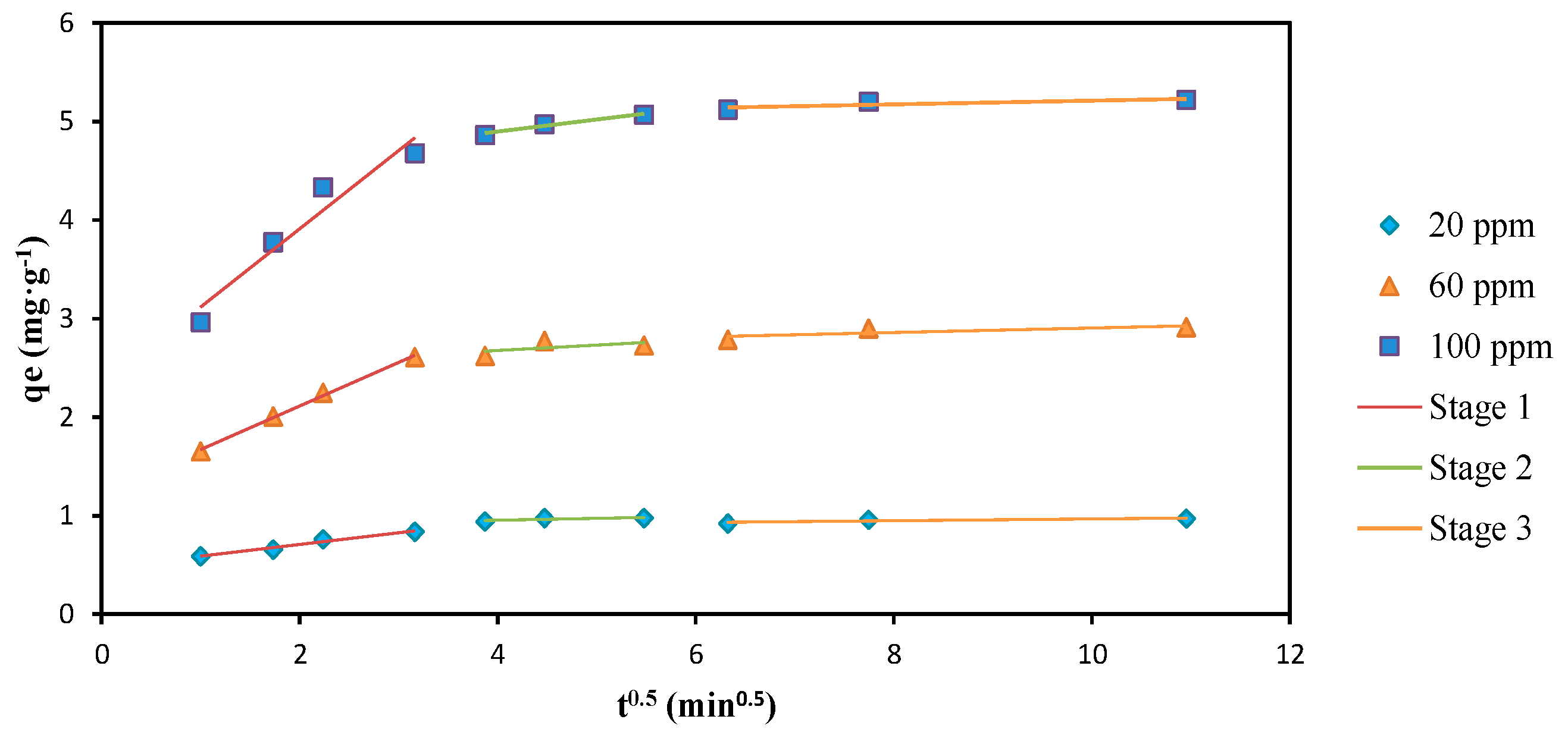 Sustainability 14 01309 g008 Sustainability 14 01309 g008