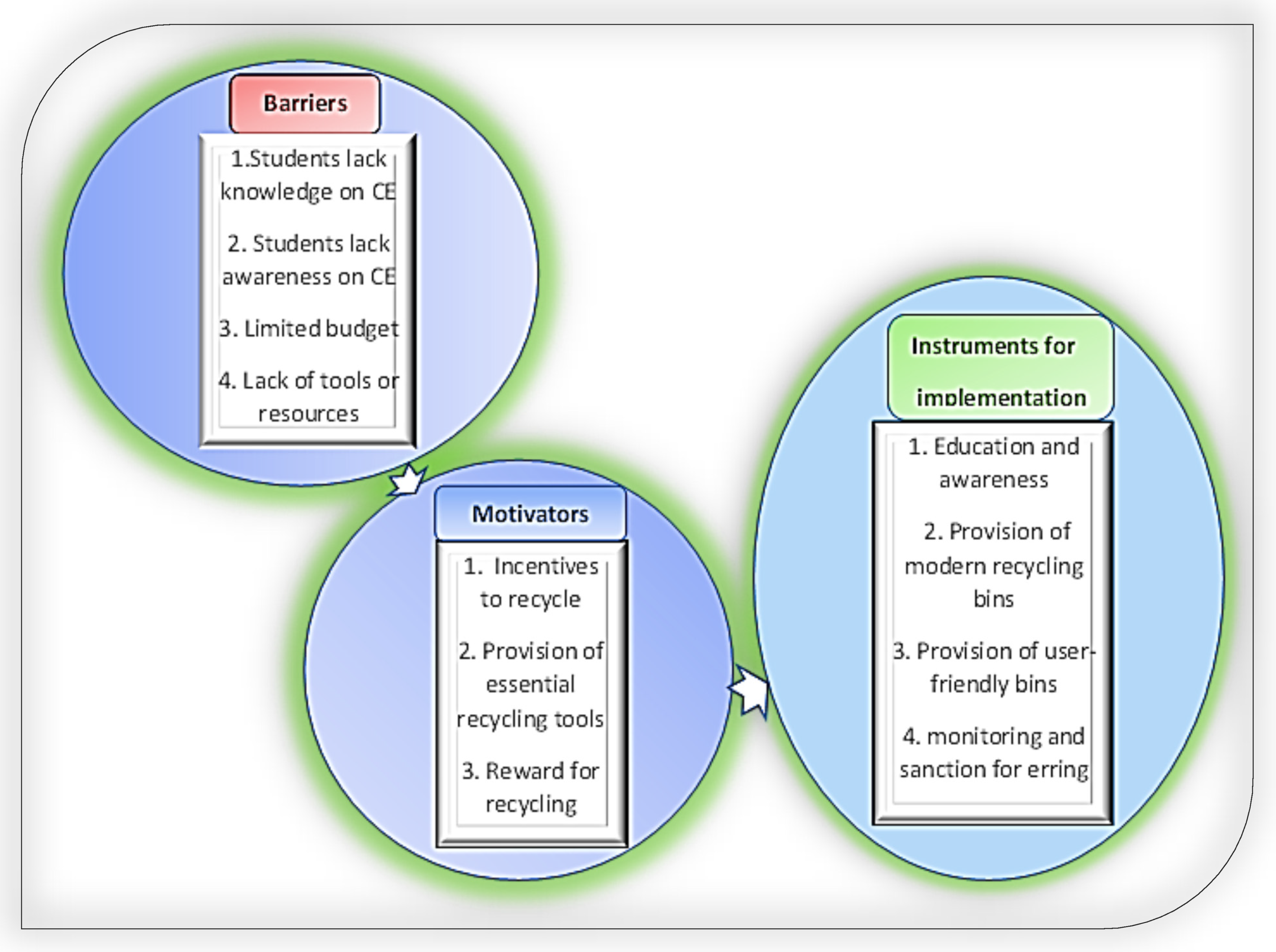 Sustainability 14 01310 g007 550