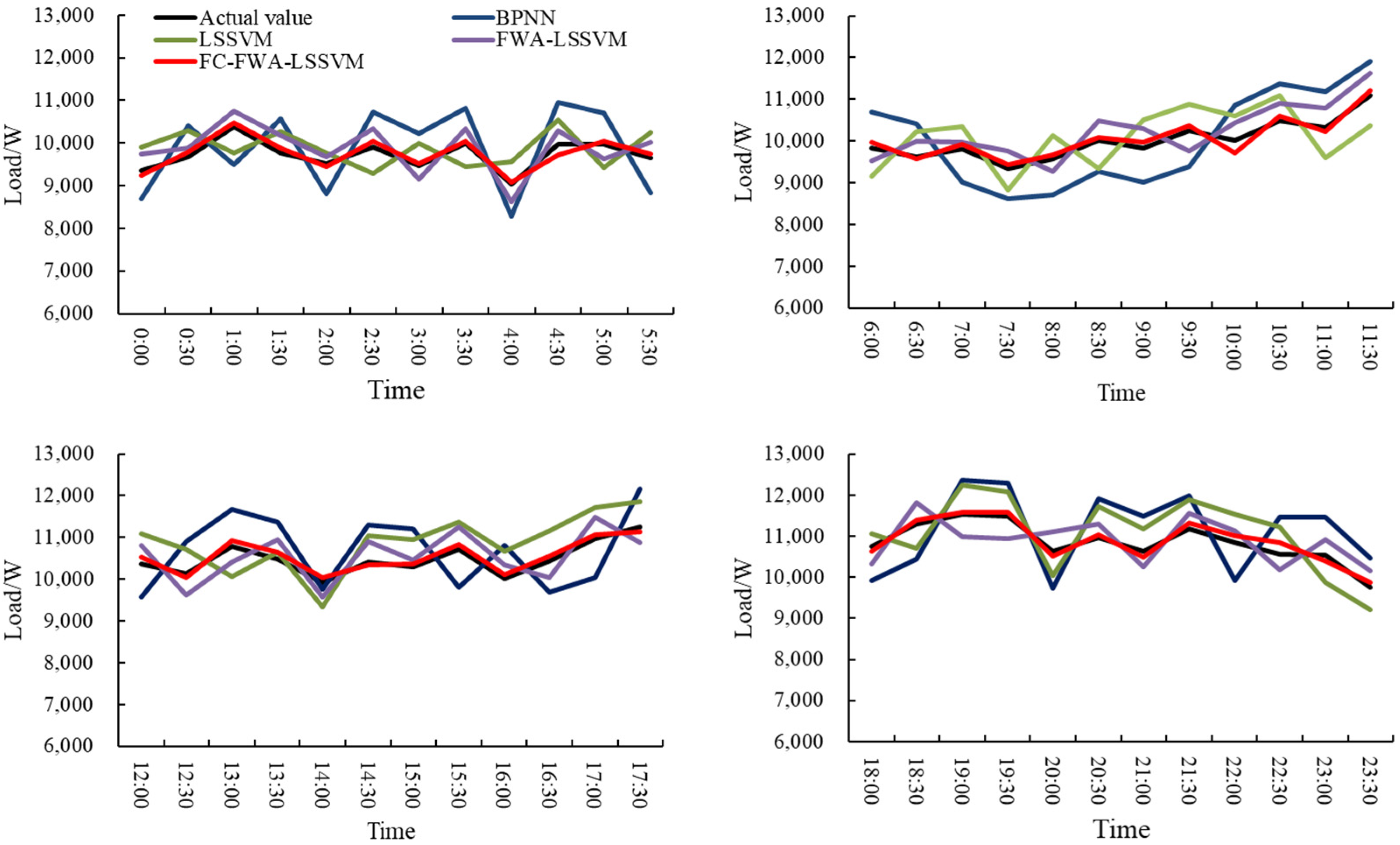 Sustainability 14 01312 g002 550