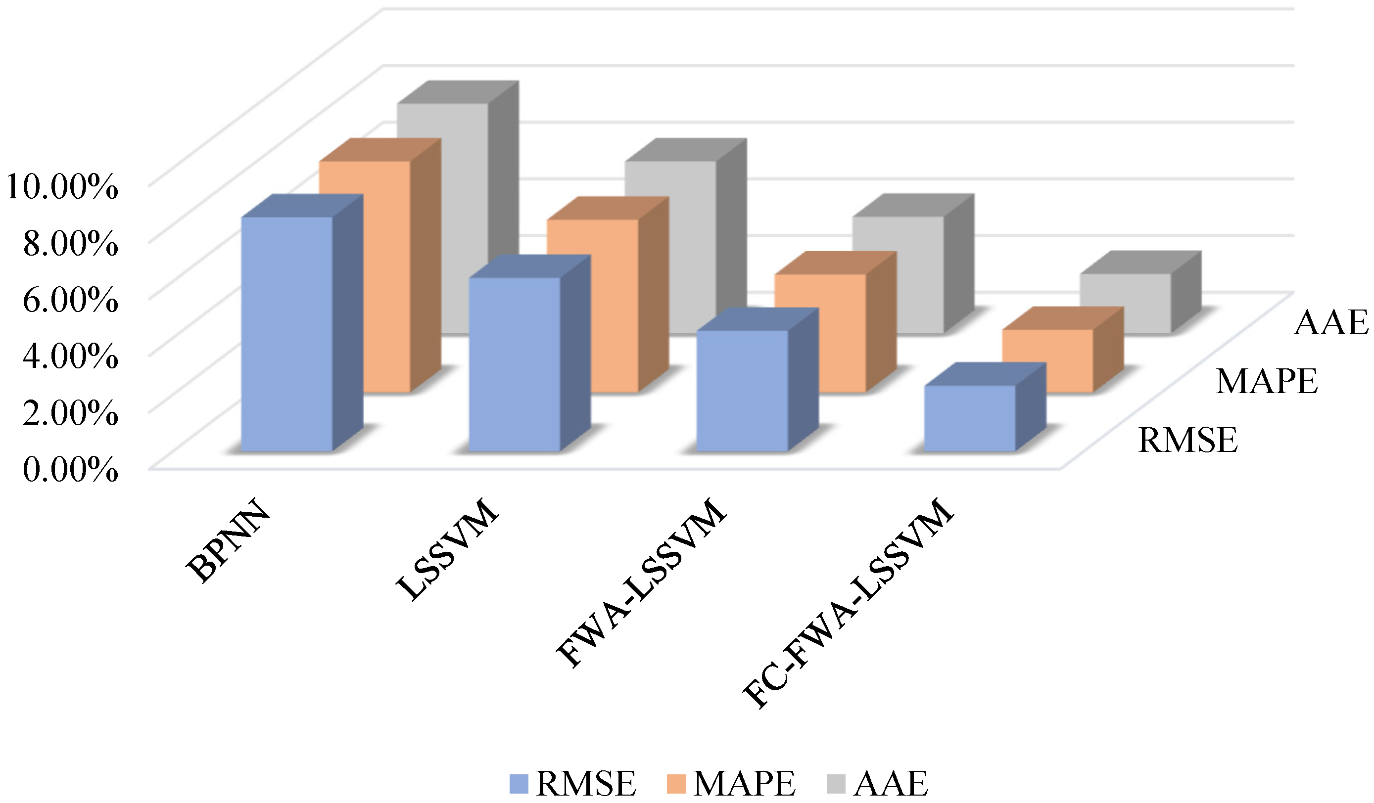 Sustainability 14 01312 g004 550