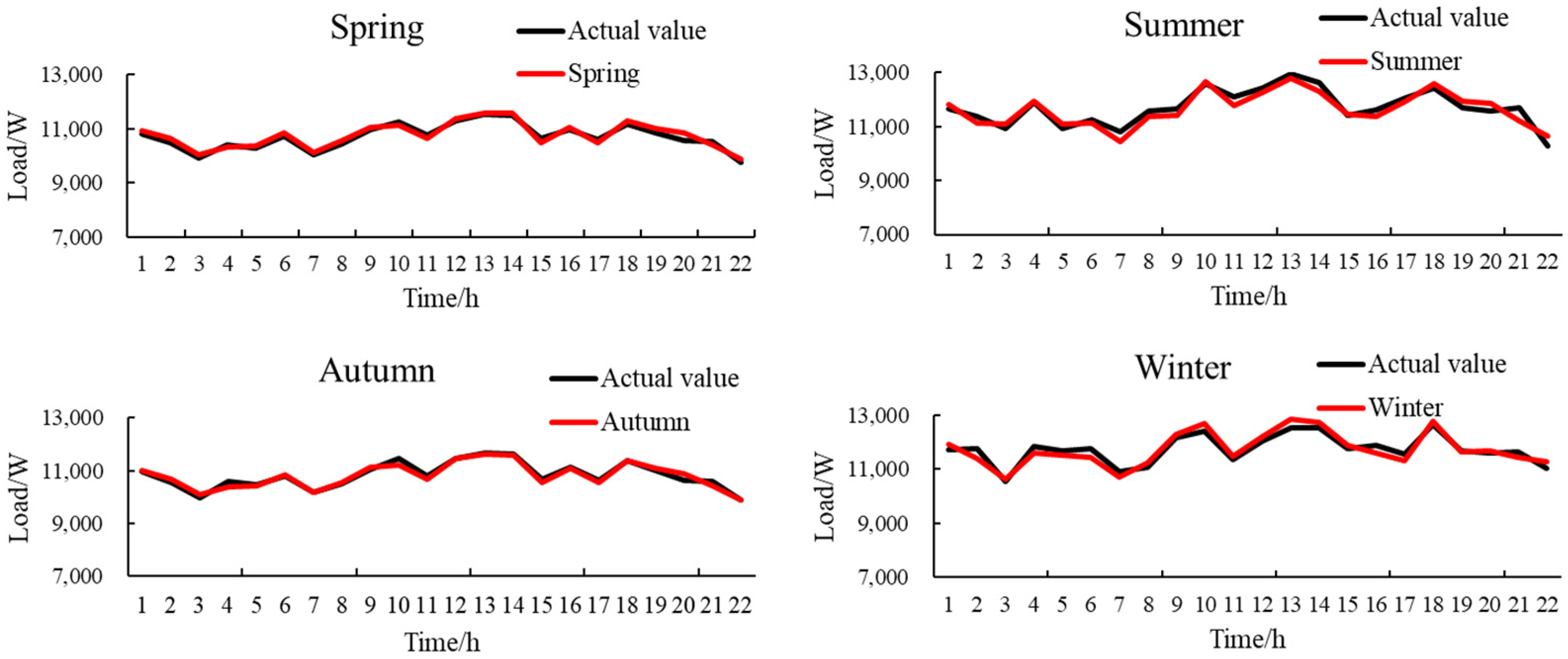 Sustainability 14 01312 g005 550