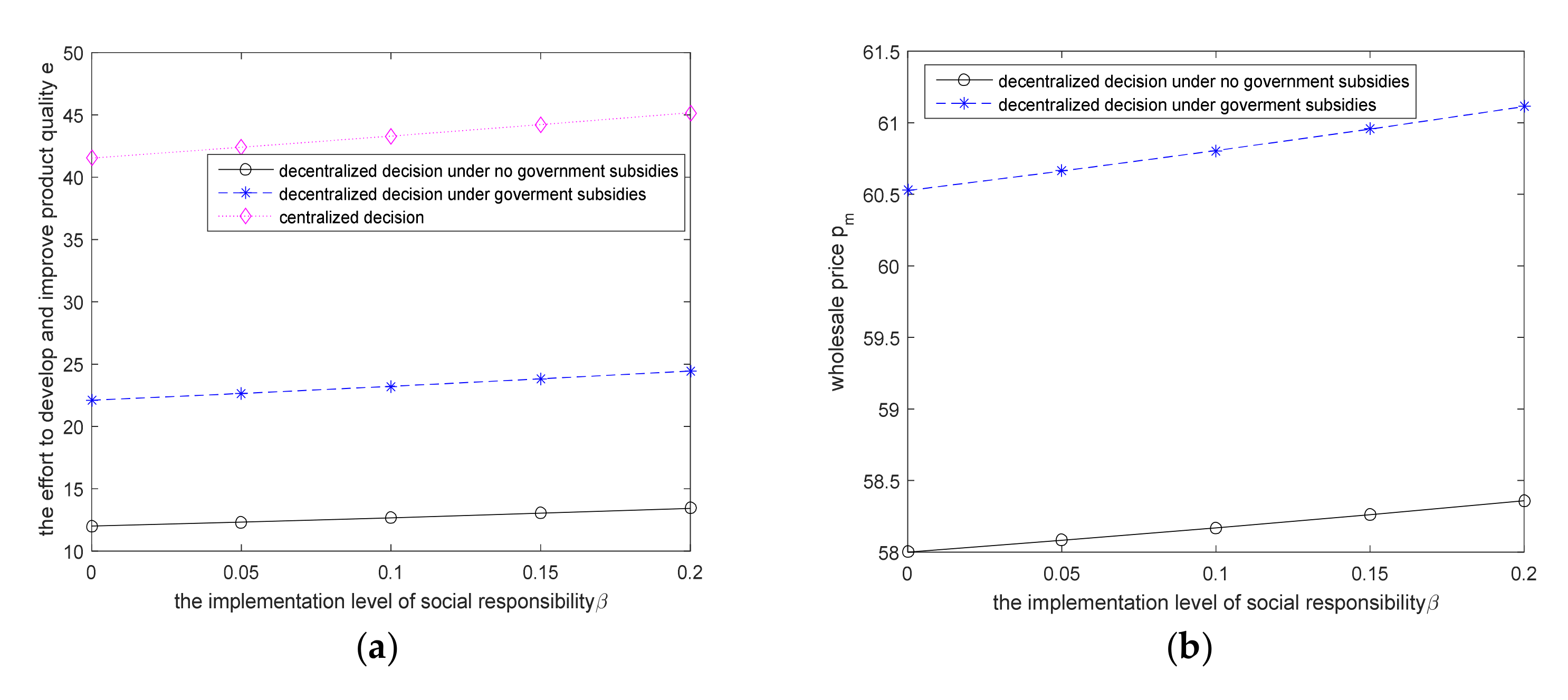 Sustainability 14 01315 g001a 550
