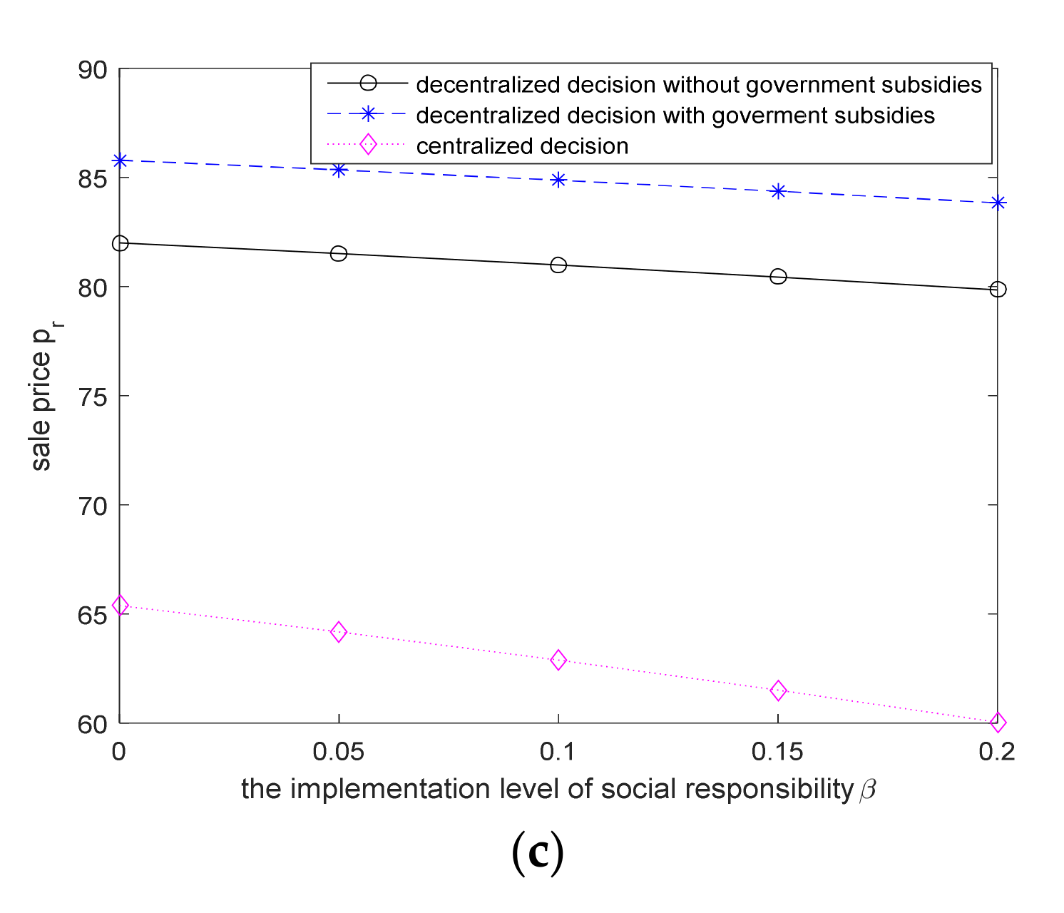 Sustainability 14 01315 g001b 550