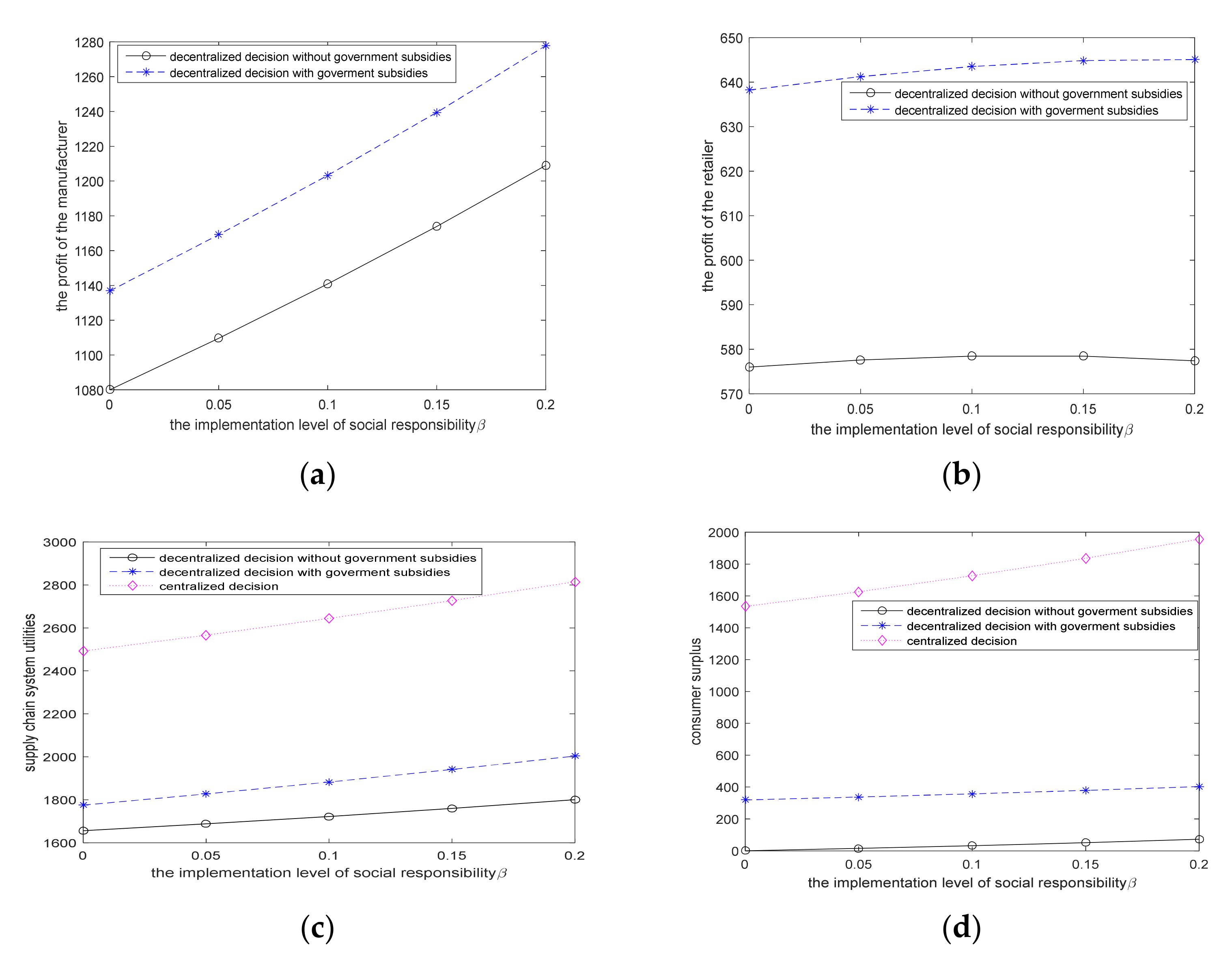 Sustainability 14 01315 g002 550