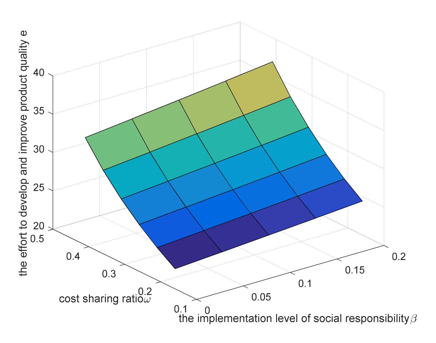 Sustainability 14 01315 g003 550