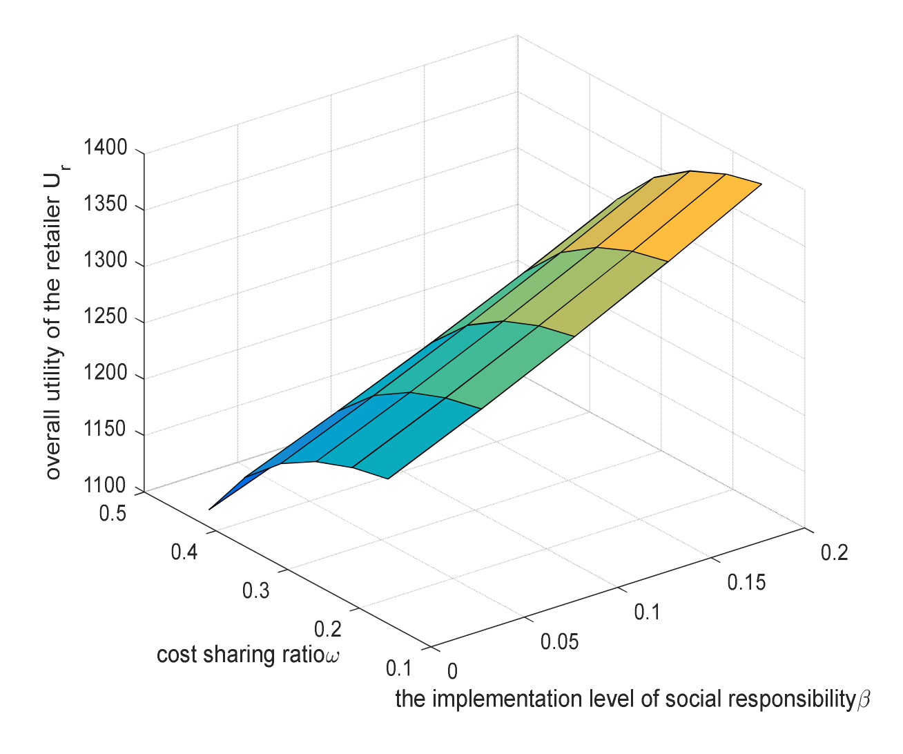 Sustainability 14 01315 g004 550